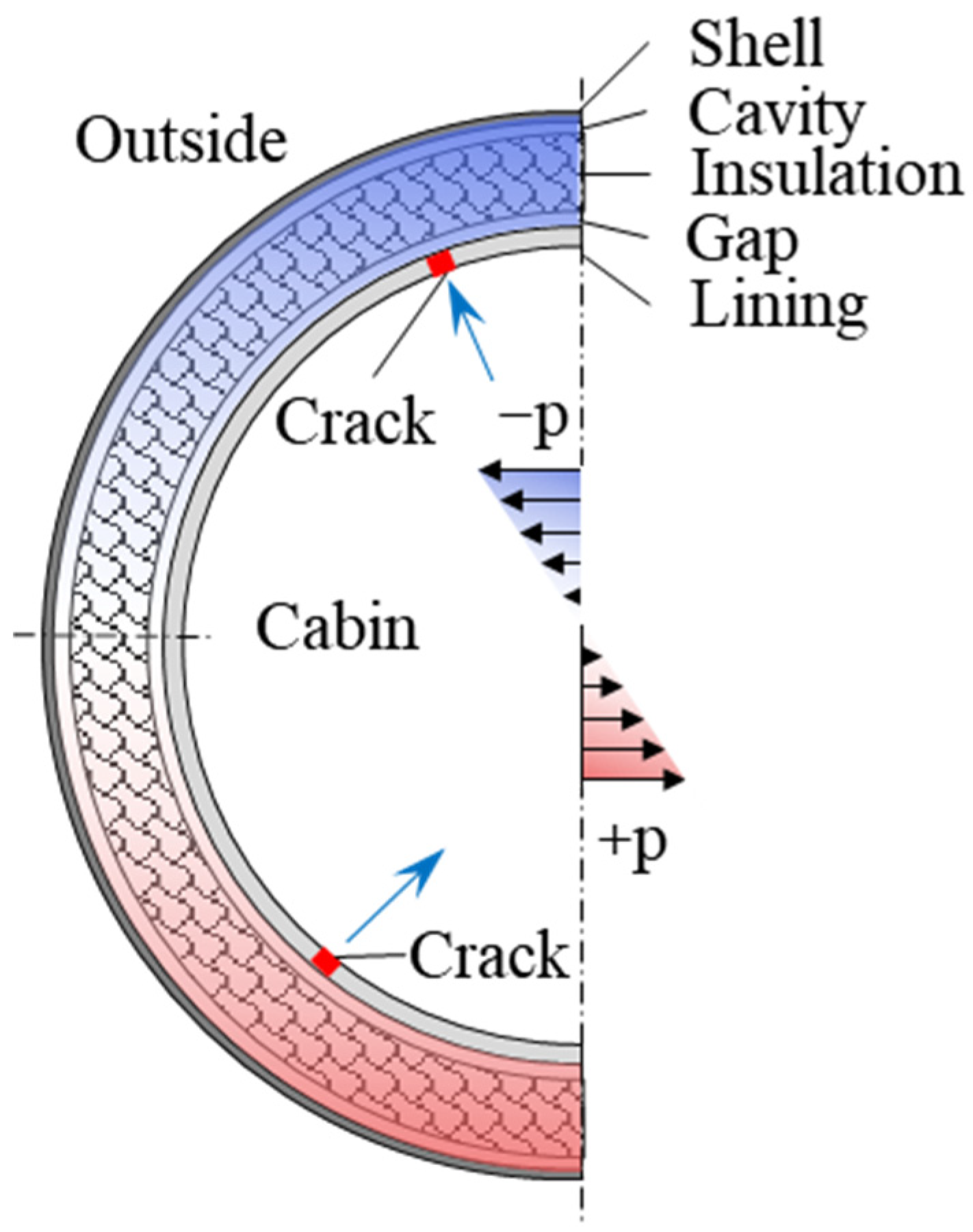 Buildings 12 00652 g001 550