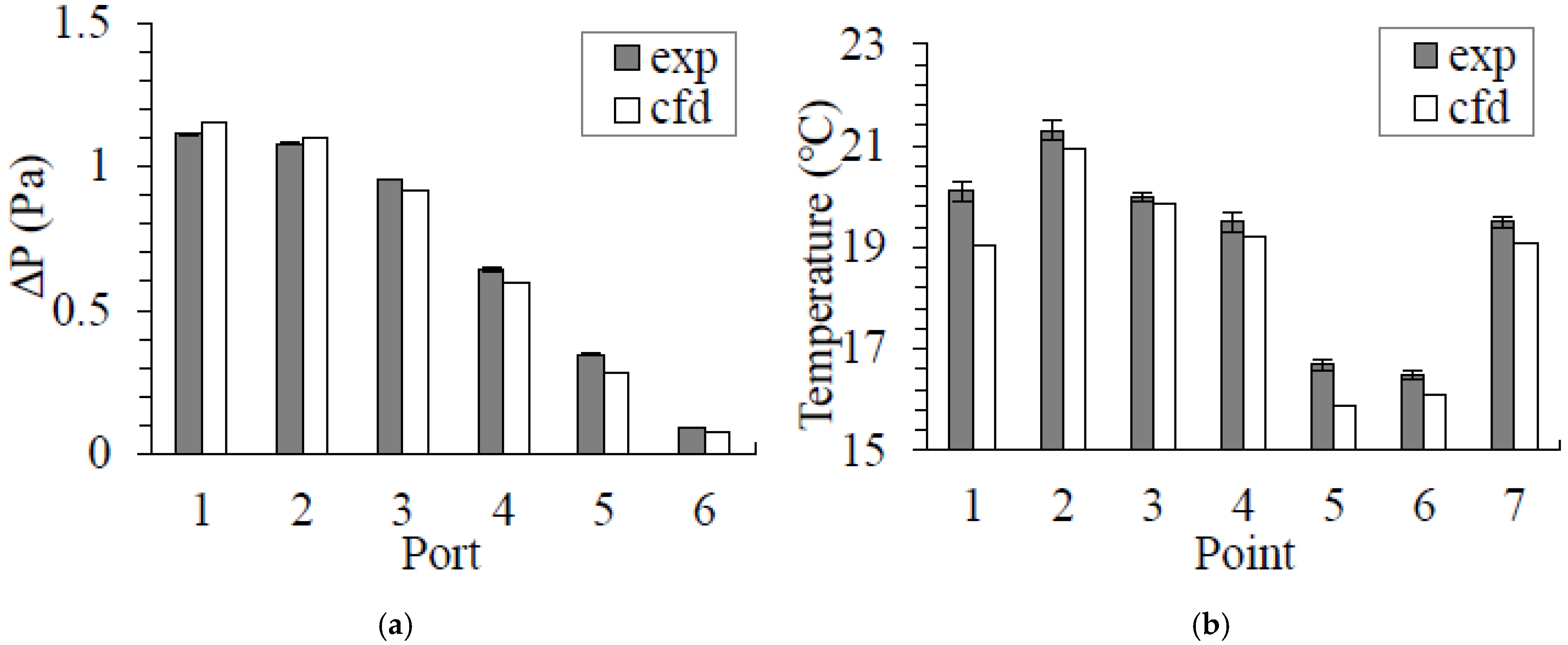 Buildings 12 00652 g005 550