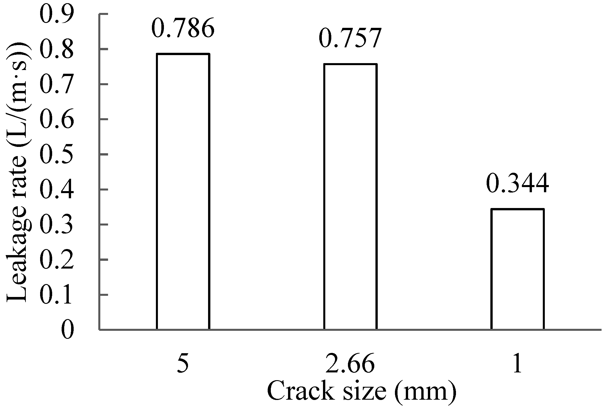 Buildings 12 00652 g009 550