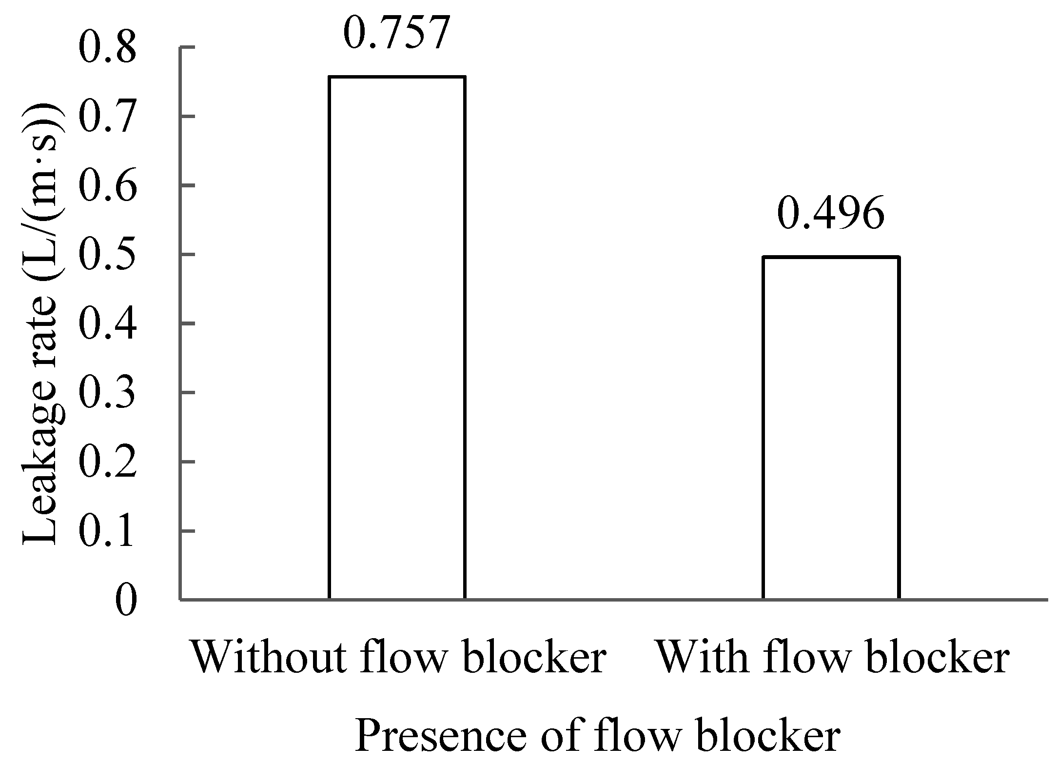 Buildings 12 00652 g012 550