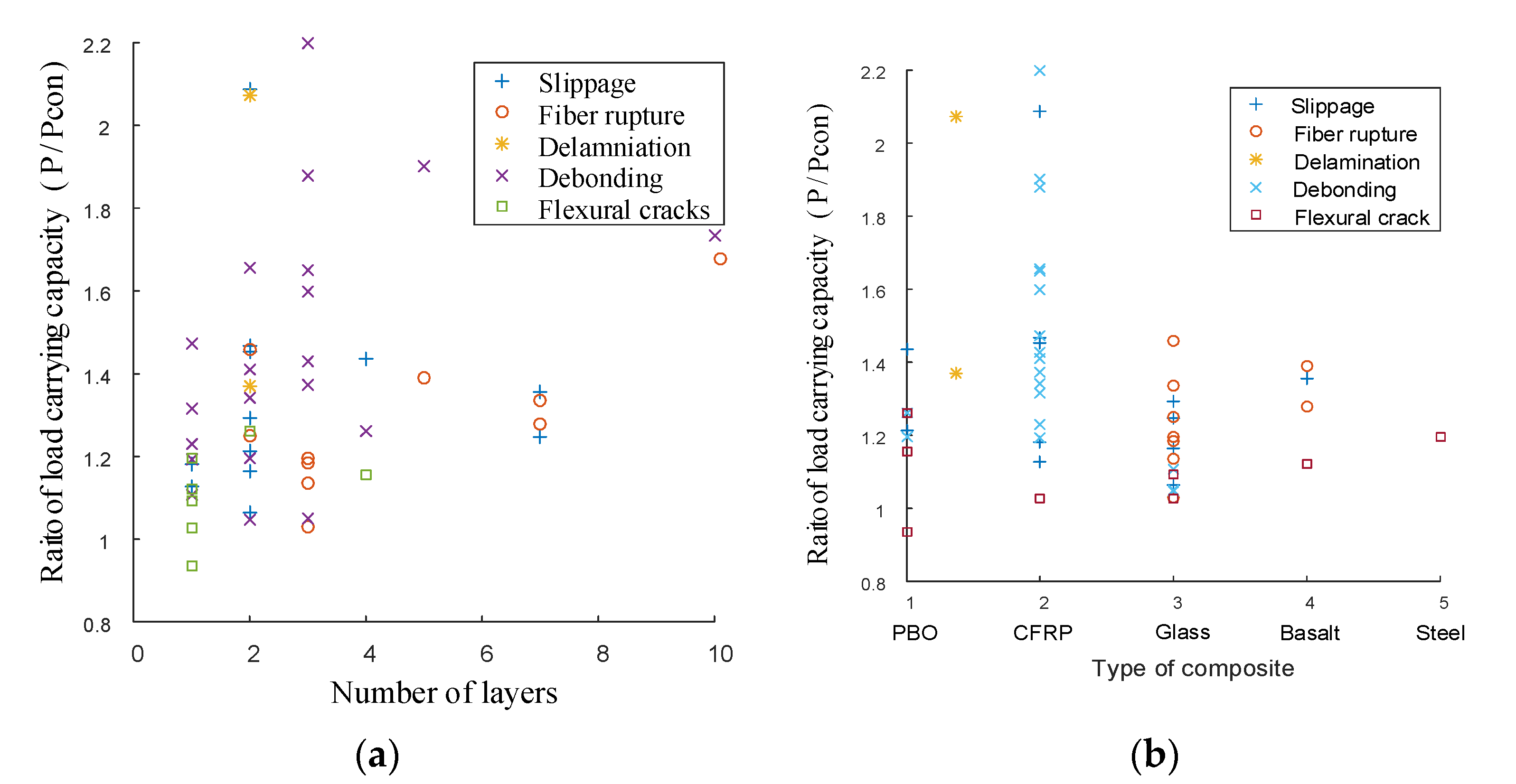 Buildings 12 00653 g003 550