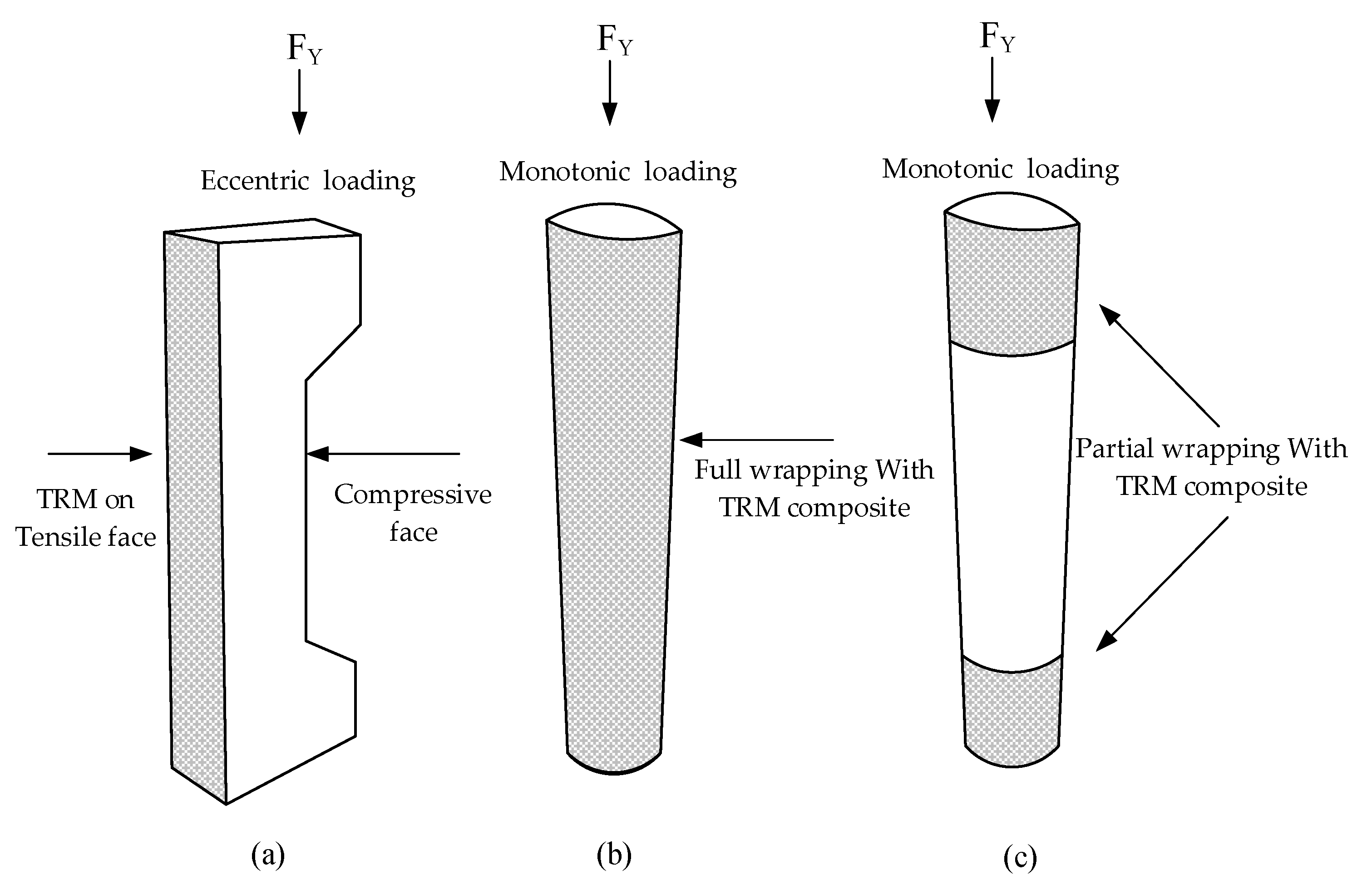 Buildings 12 00653 g008 550