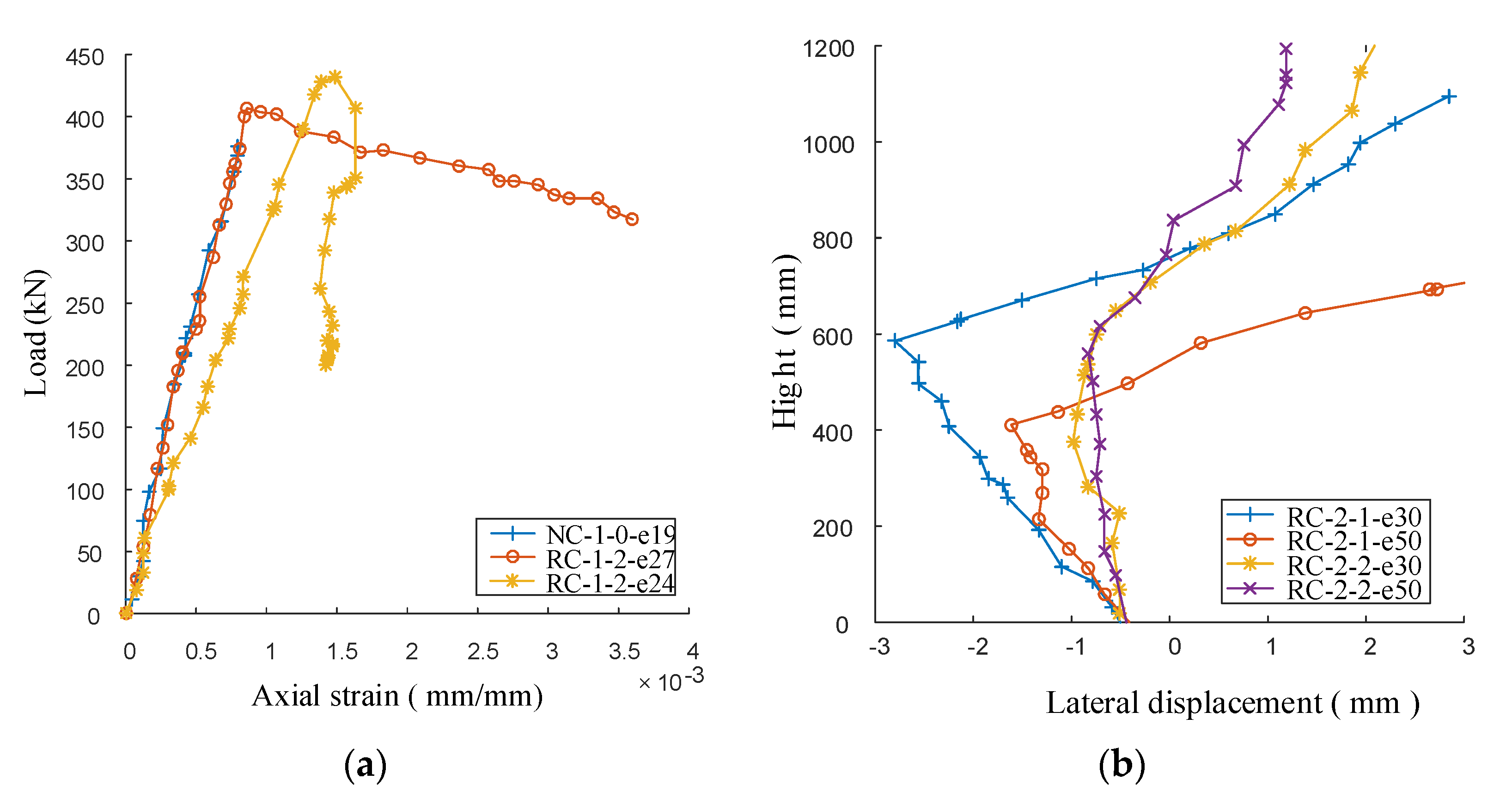 Buildings 12 00653 g011 550