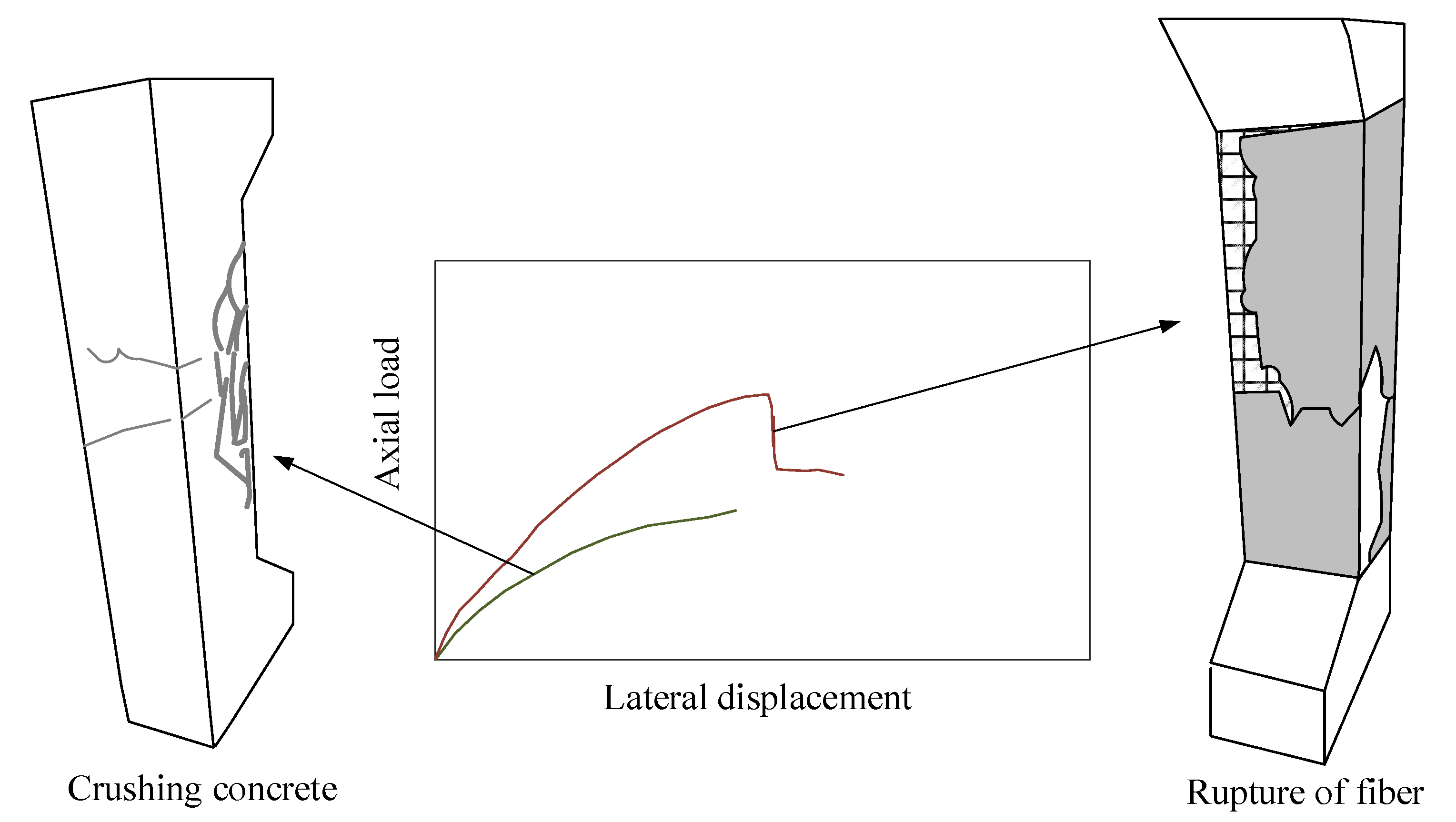 Buildings 12 00653 g015 550