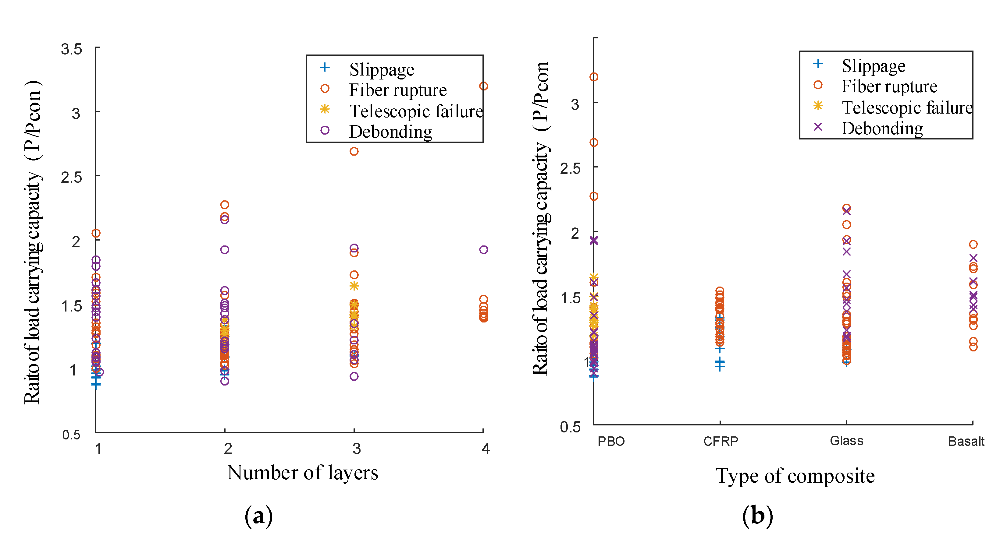 Buildings 12 00653 g016 550