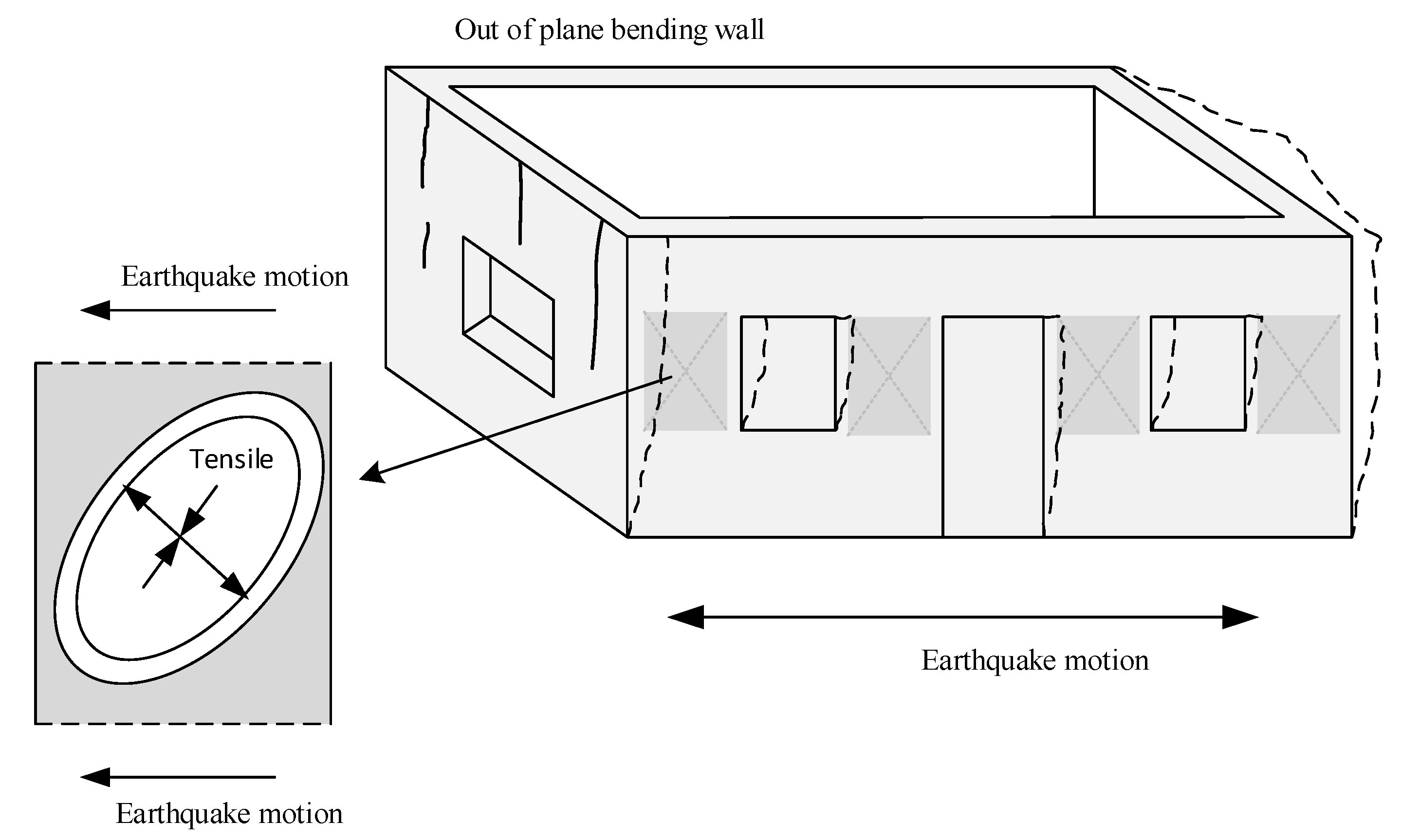 Buildings 12 00653 g017 550