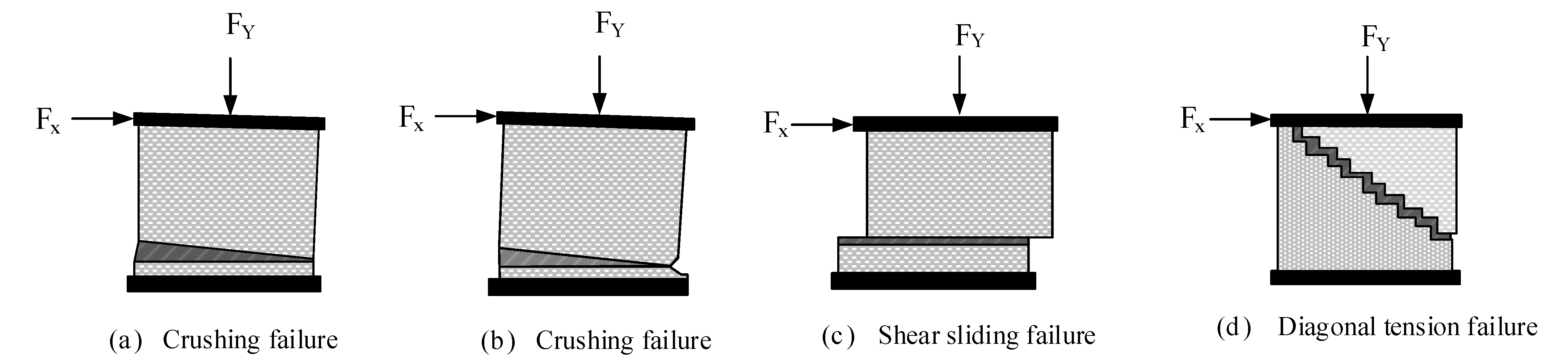 Buildings 12 00653 g018 550