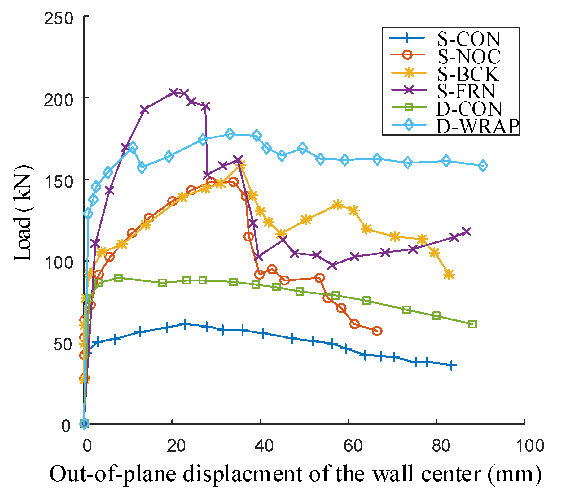 Buildings 12 00653 g019 550