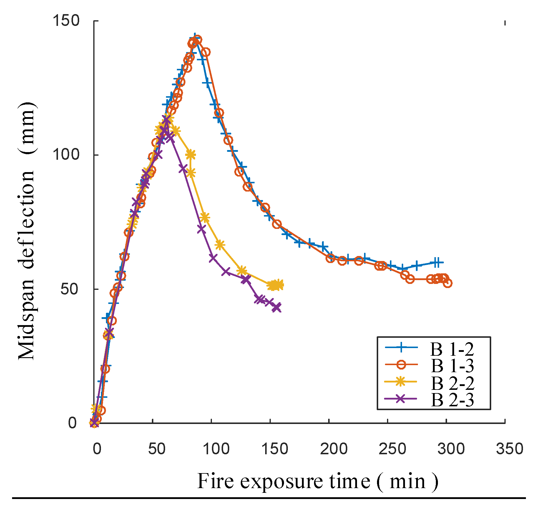 Buildings 12 00653 g025 550
