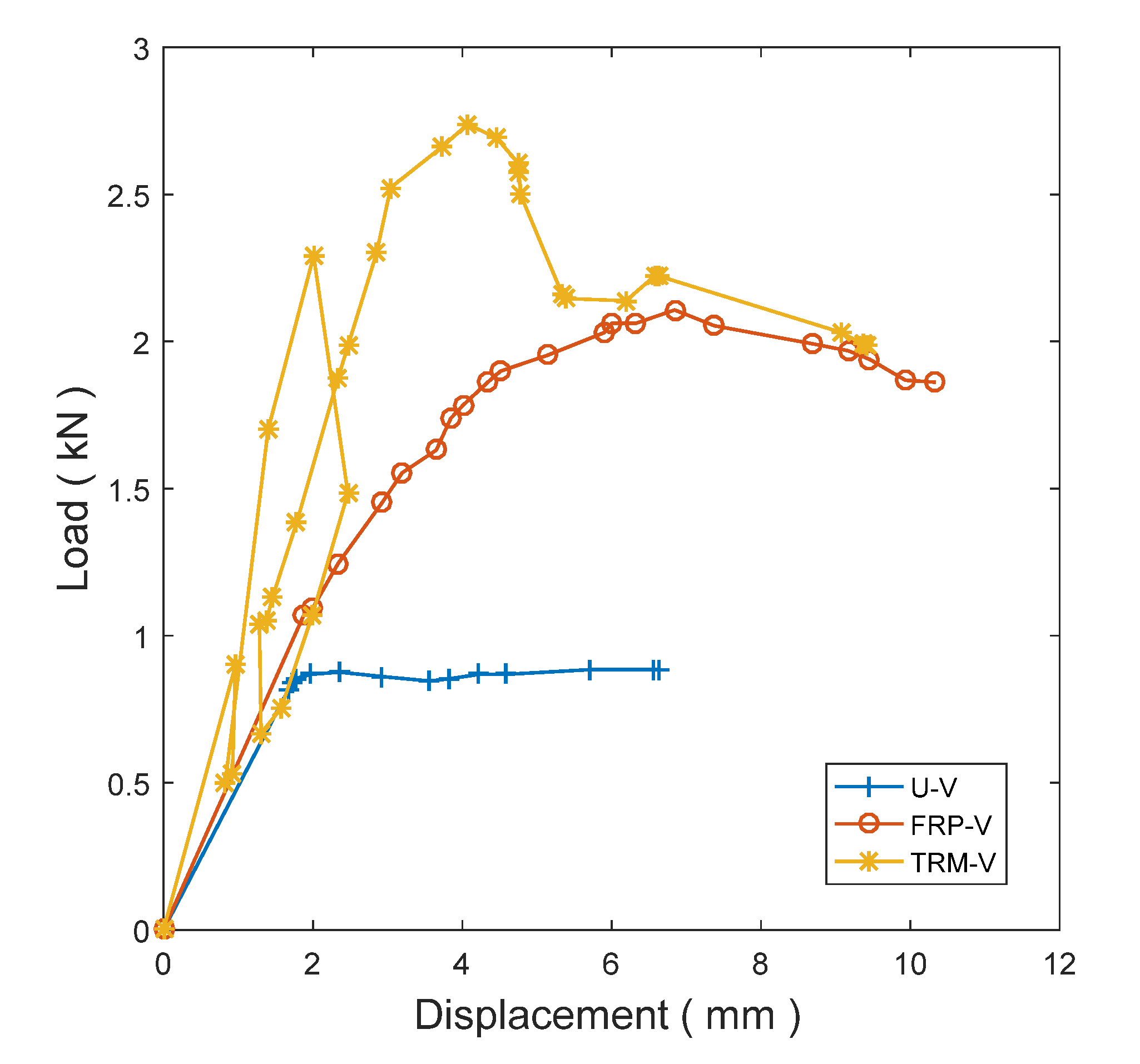 Buildings 12 00653 g030 550