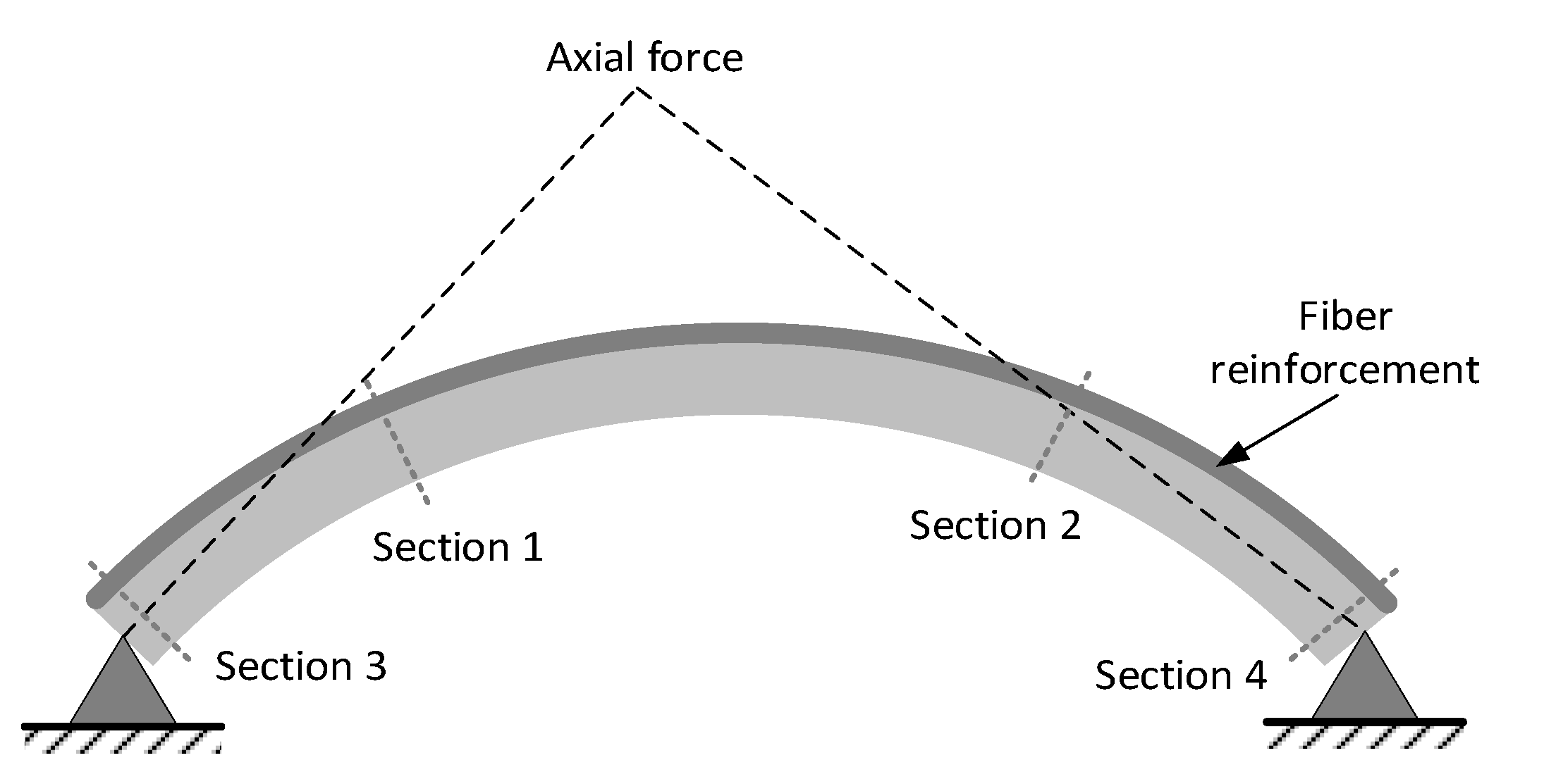 Buildings 12 00653 g031 550