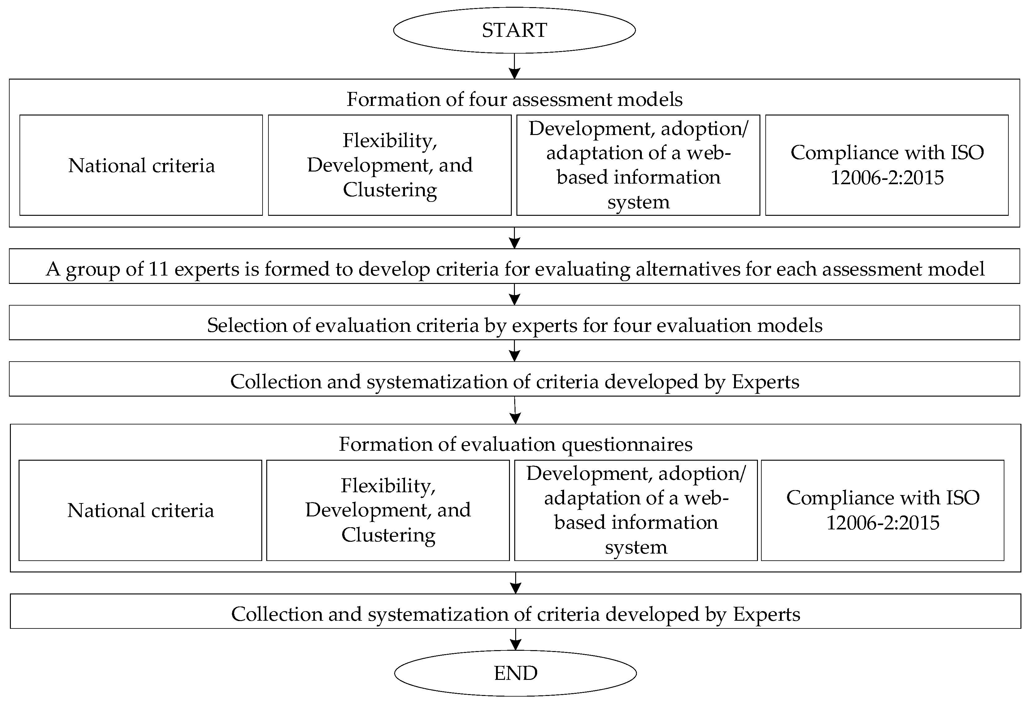 Buildings 12 00656 g001 550