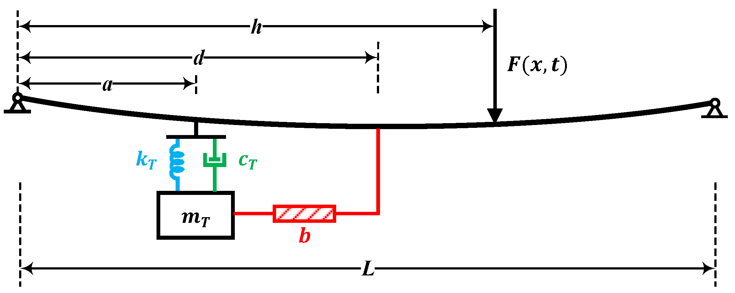 Buildings 12 00657 g003 550