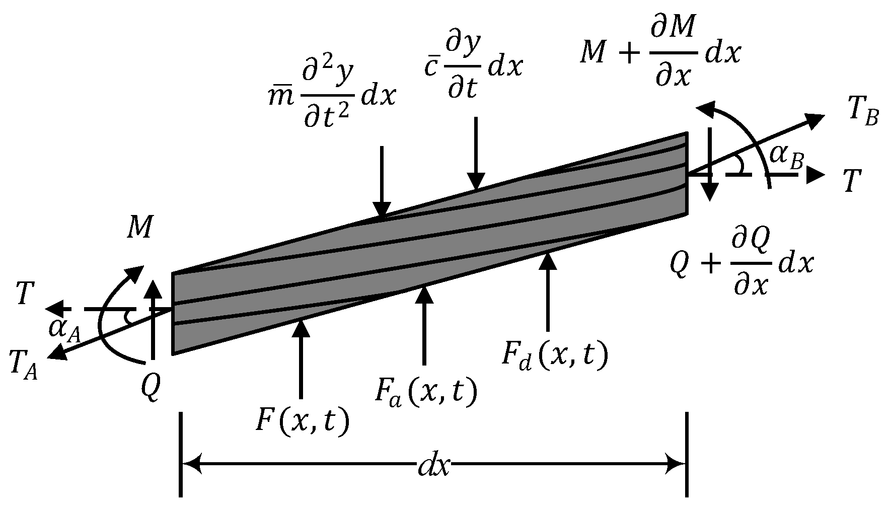 Buildings 12 00657 g004 550