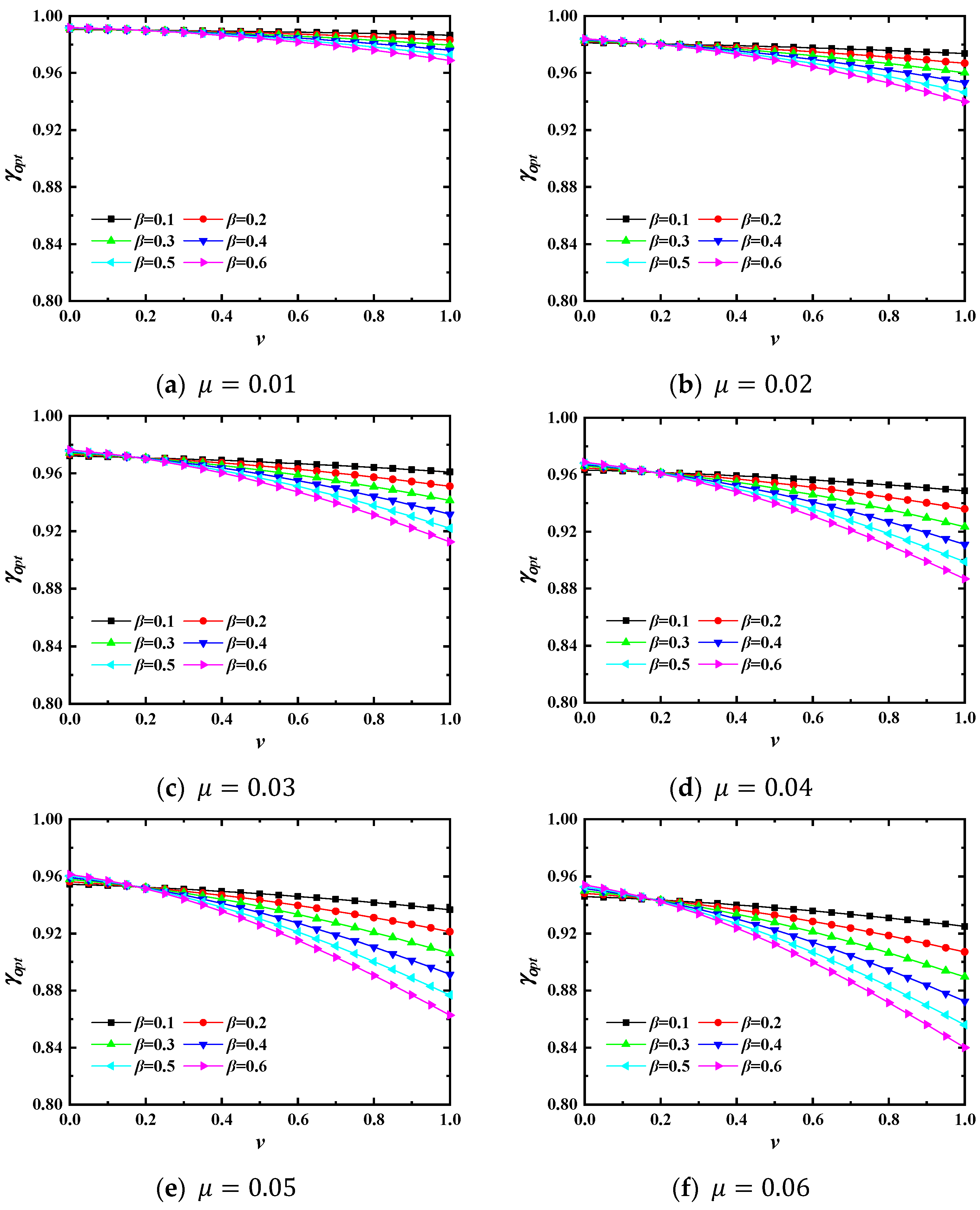 Buildings 12 00657 g005 550
