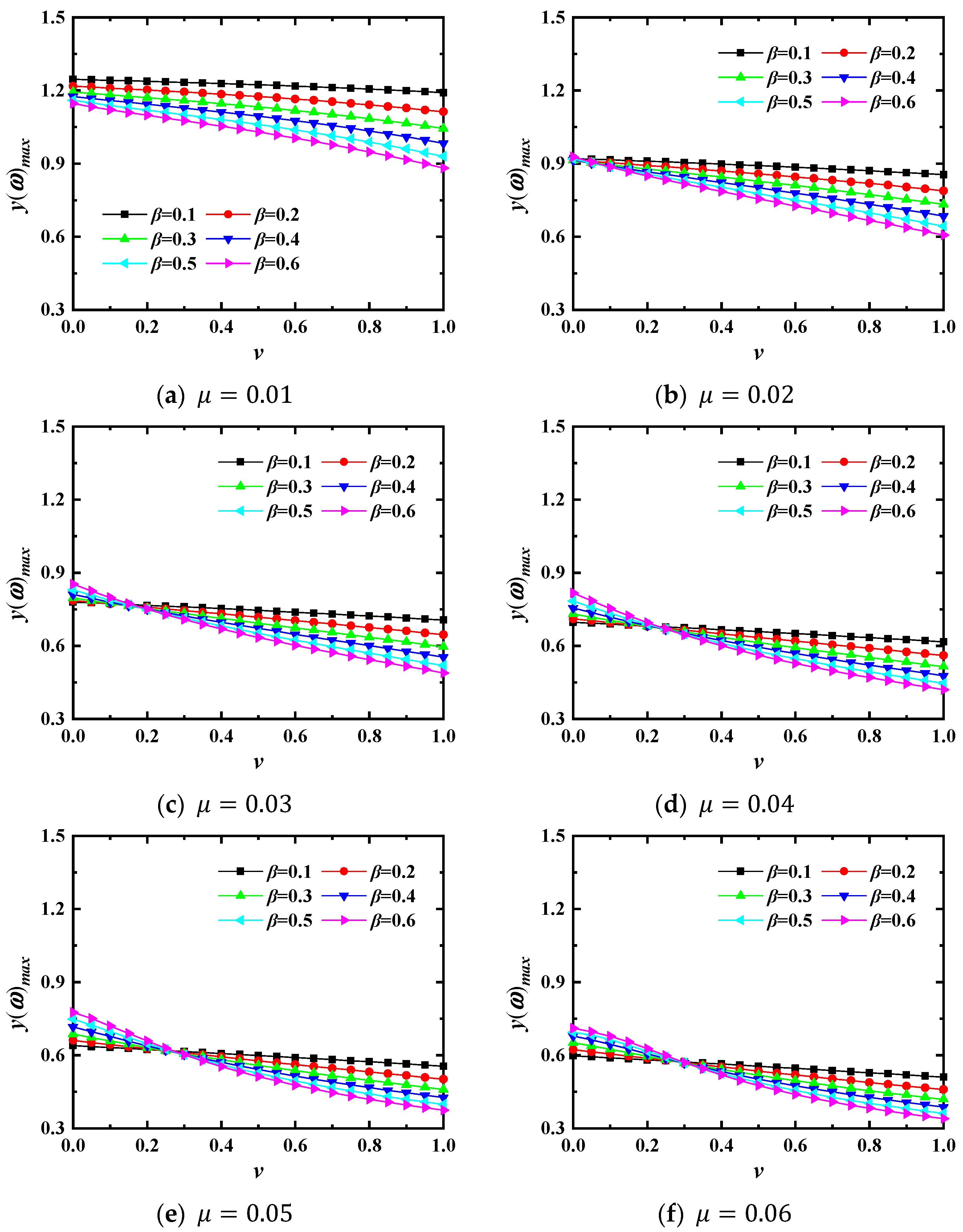Buildings 12 00657 g007 550