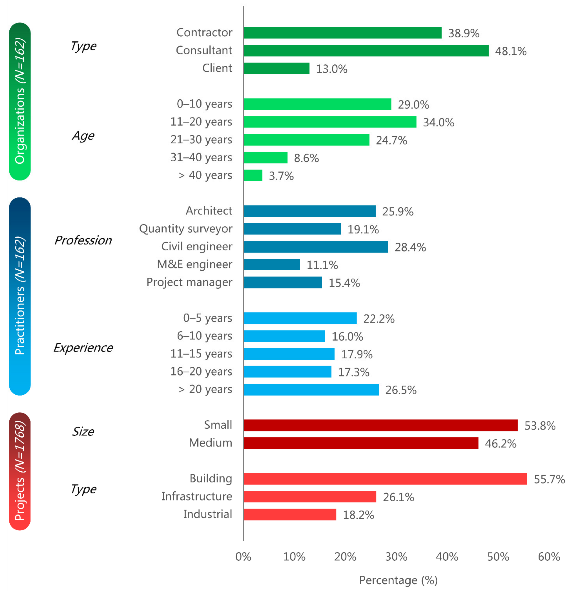 Buildings 12 00658 g002 550