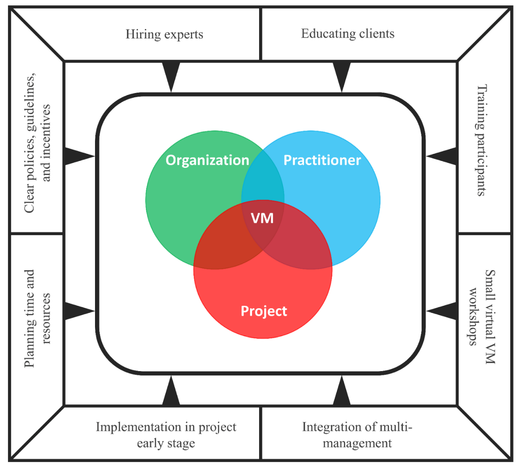 Buildings 12 00658 g003 550