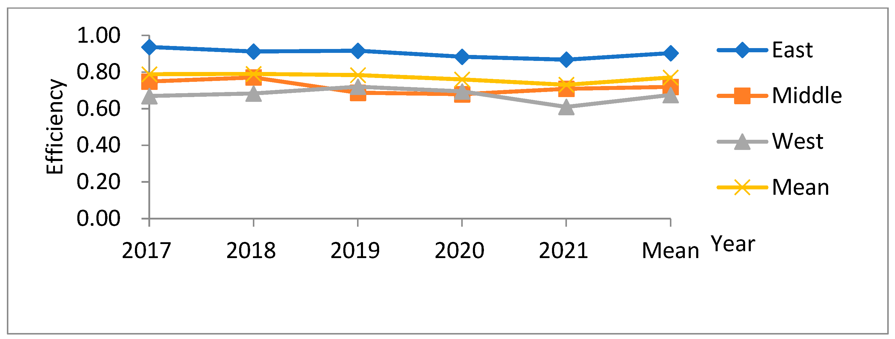 Buildings 12 00659 g002 550