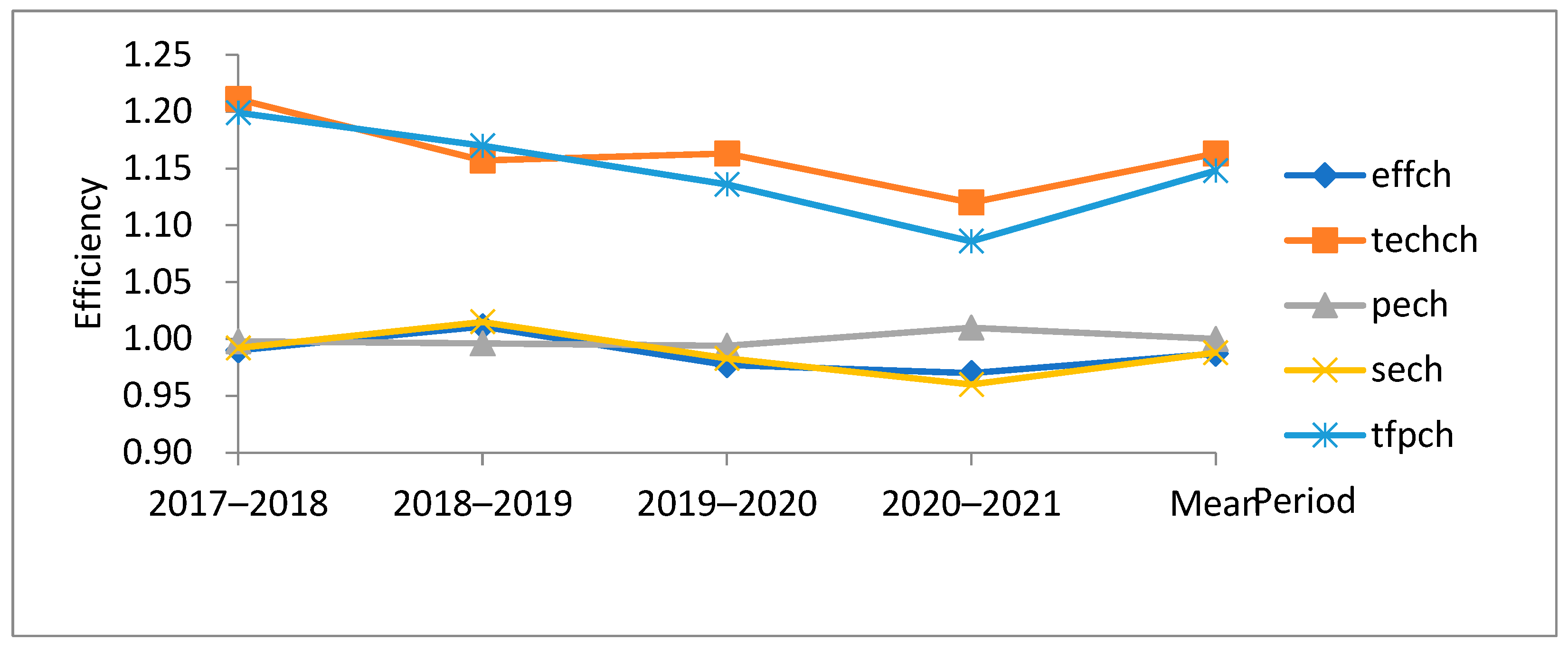 Buildings 12 00659 g005 550