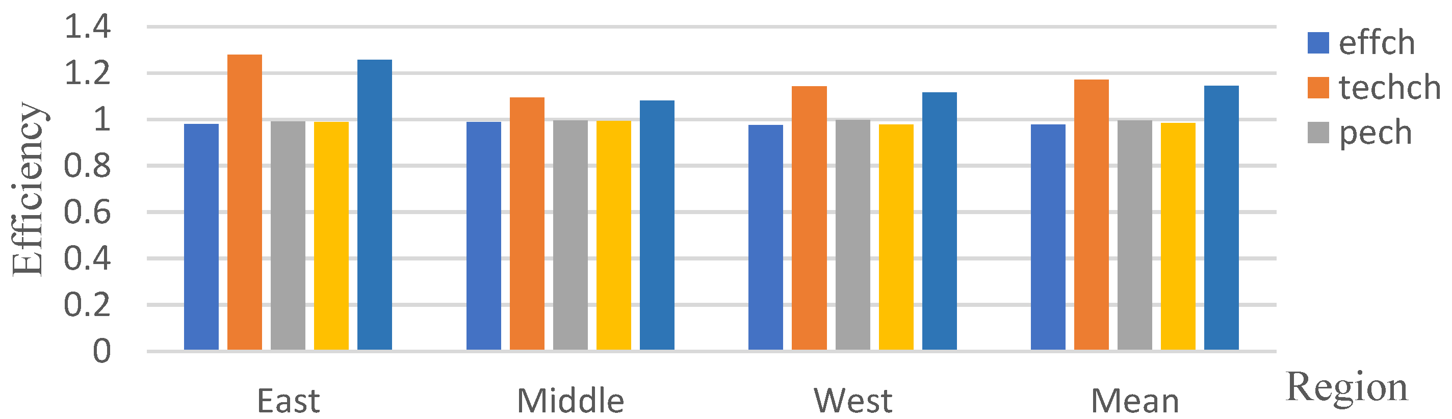 Buildings 12 00659 g006 550