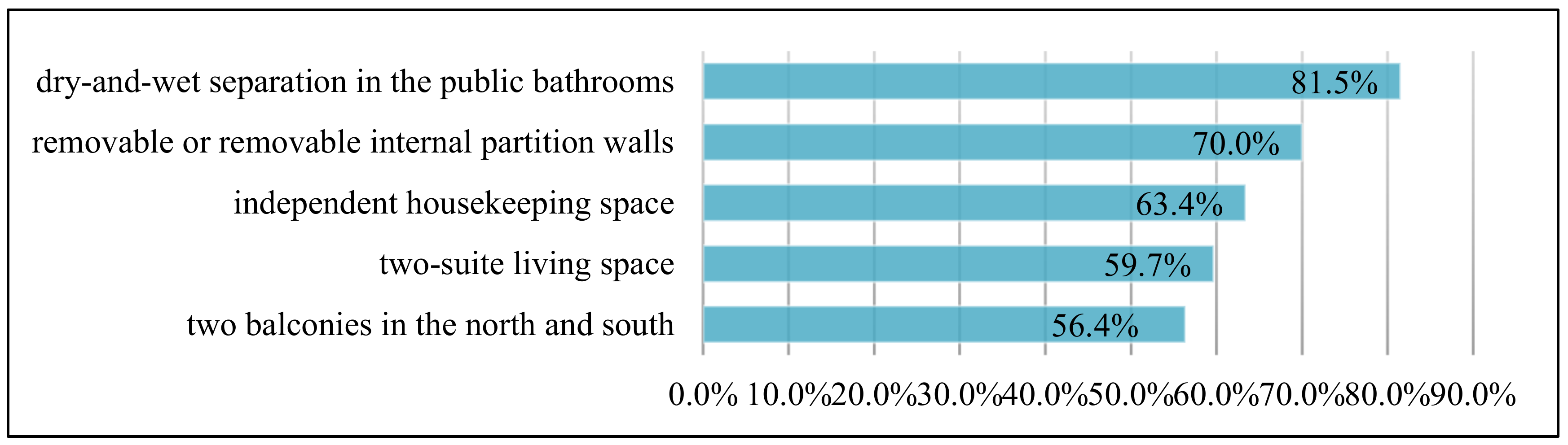 Buildings 12 00660 g005 550