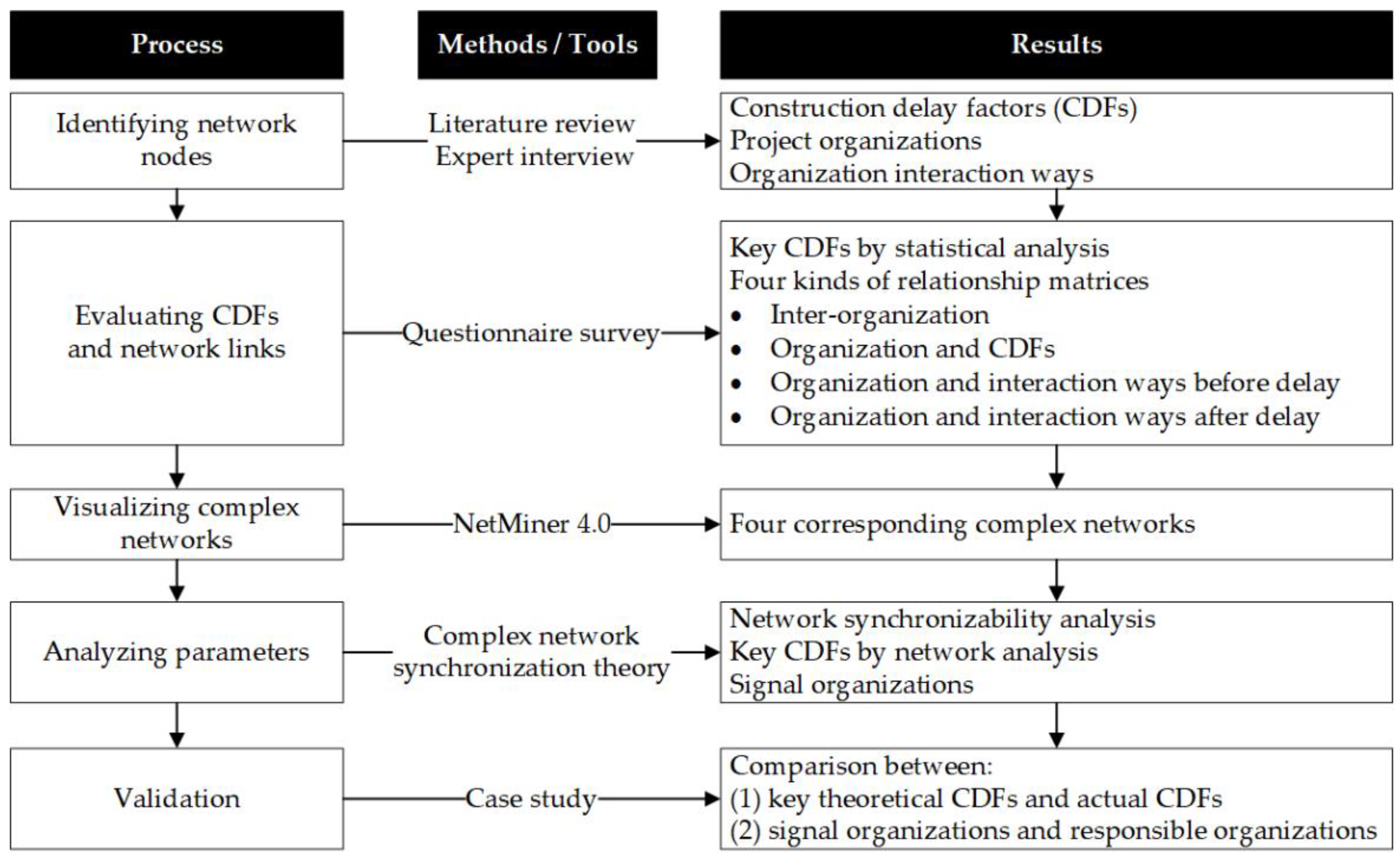 Buildings 12 00662 g001