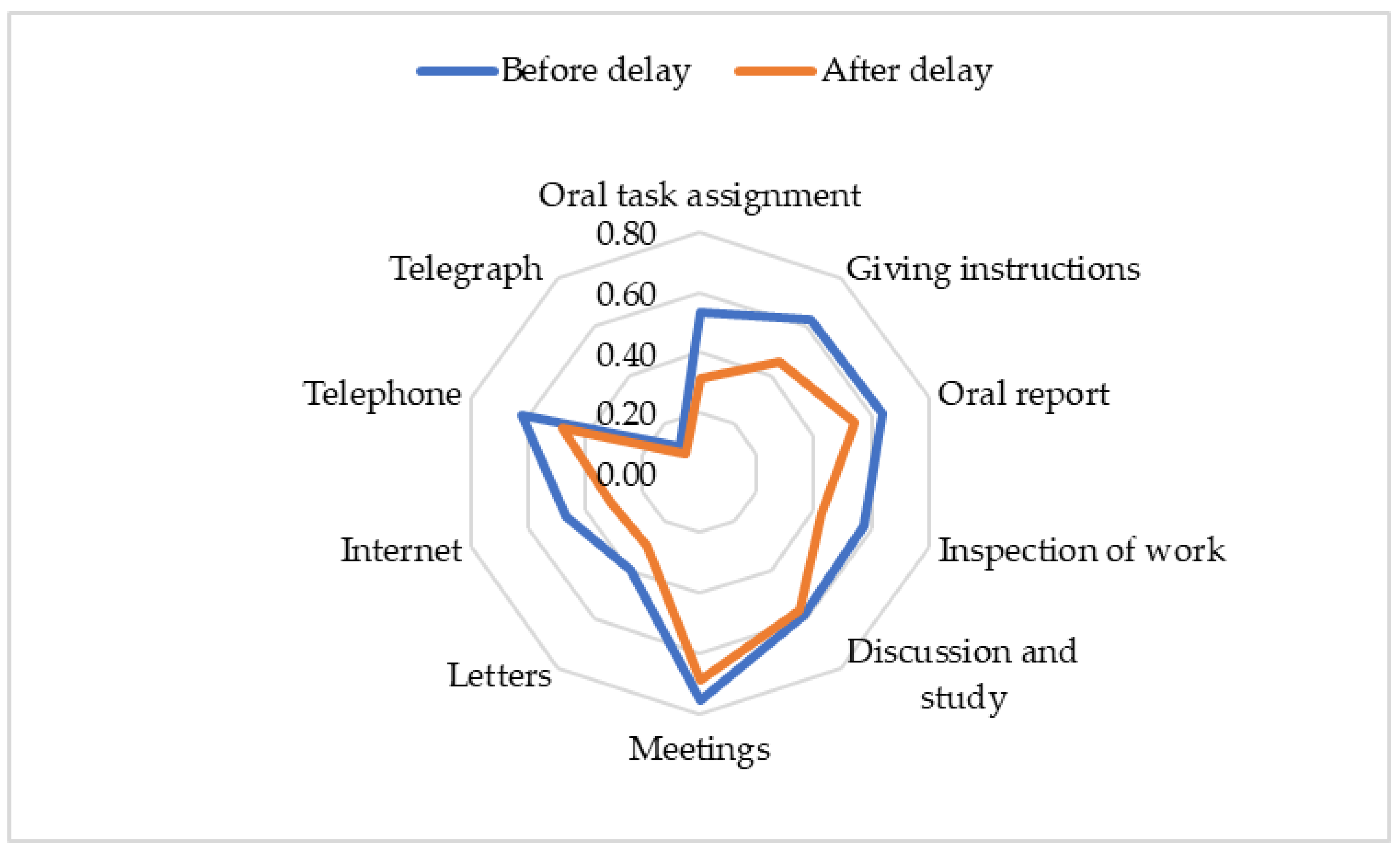 Buildings 12 00662 g002