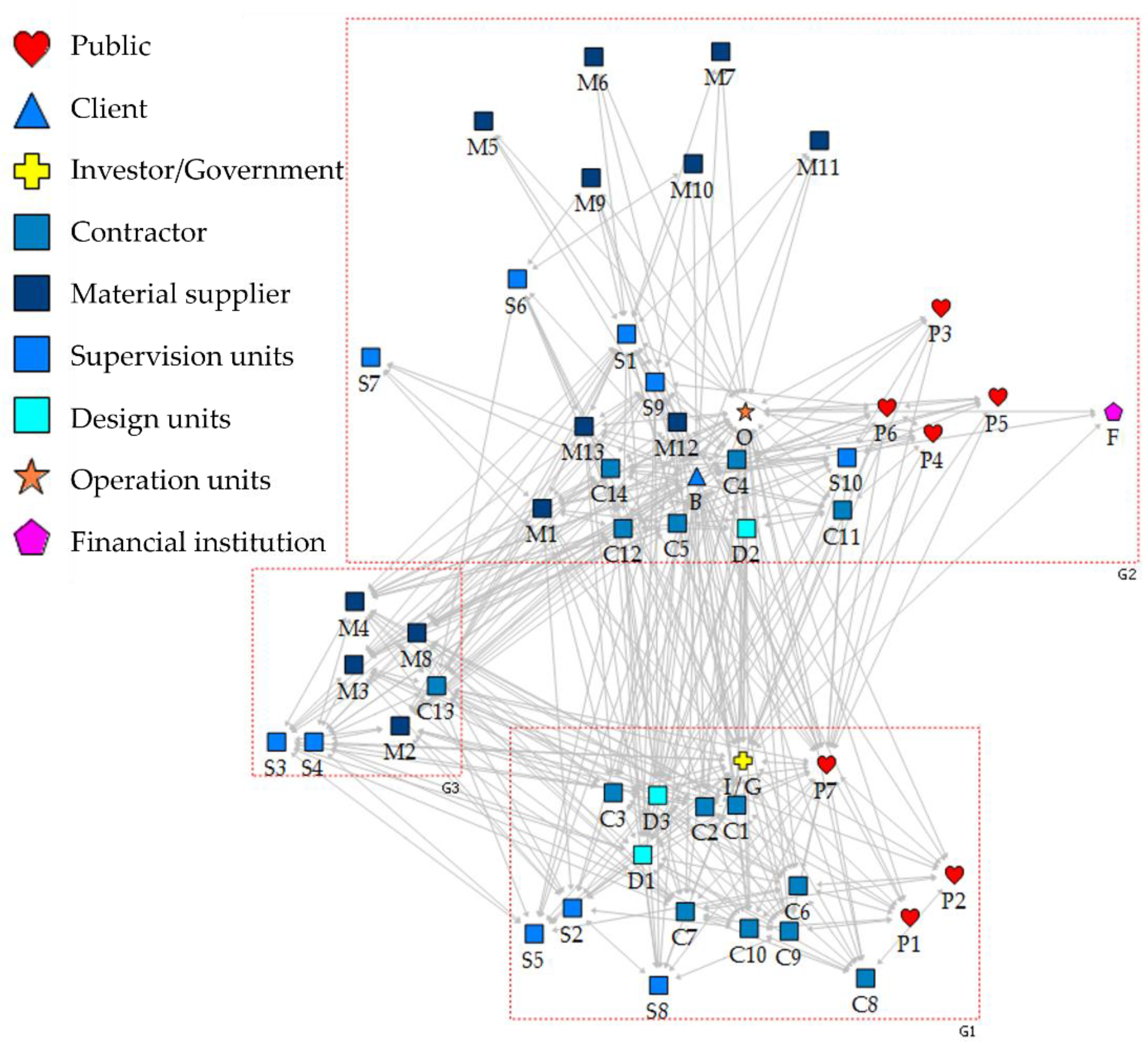 Buildings 12 00662 g003