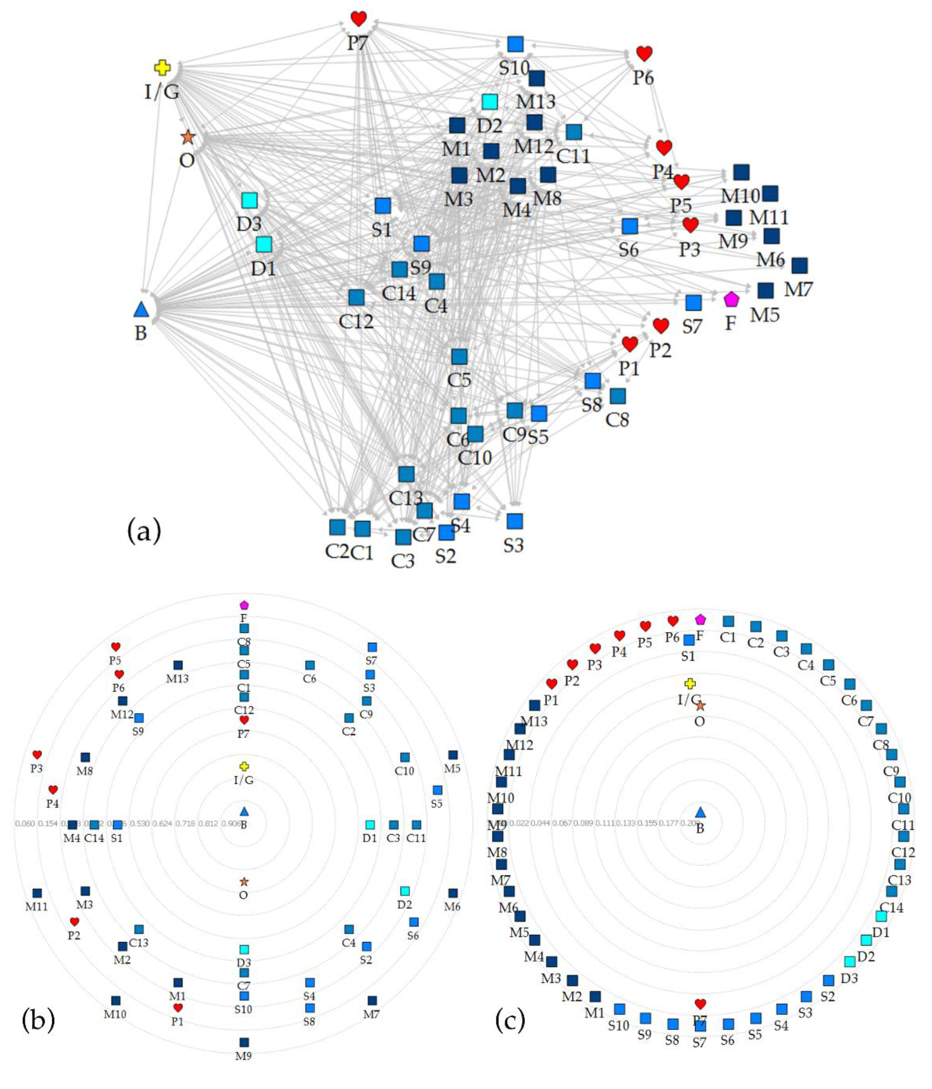 Buildings 12 00662 g004