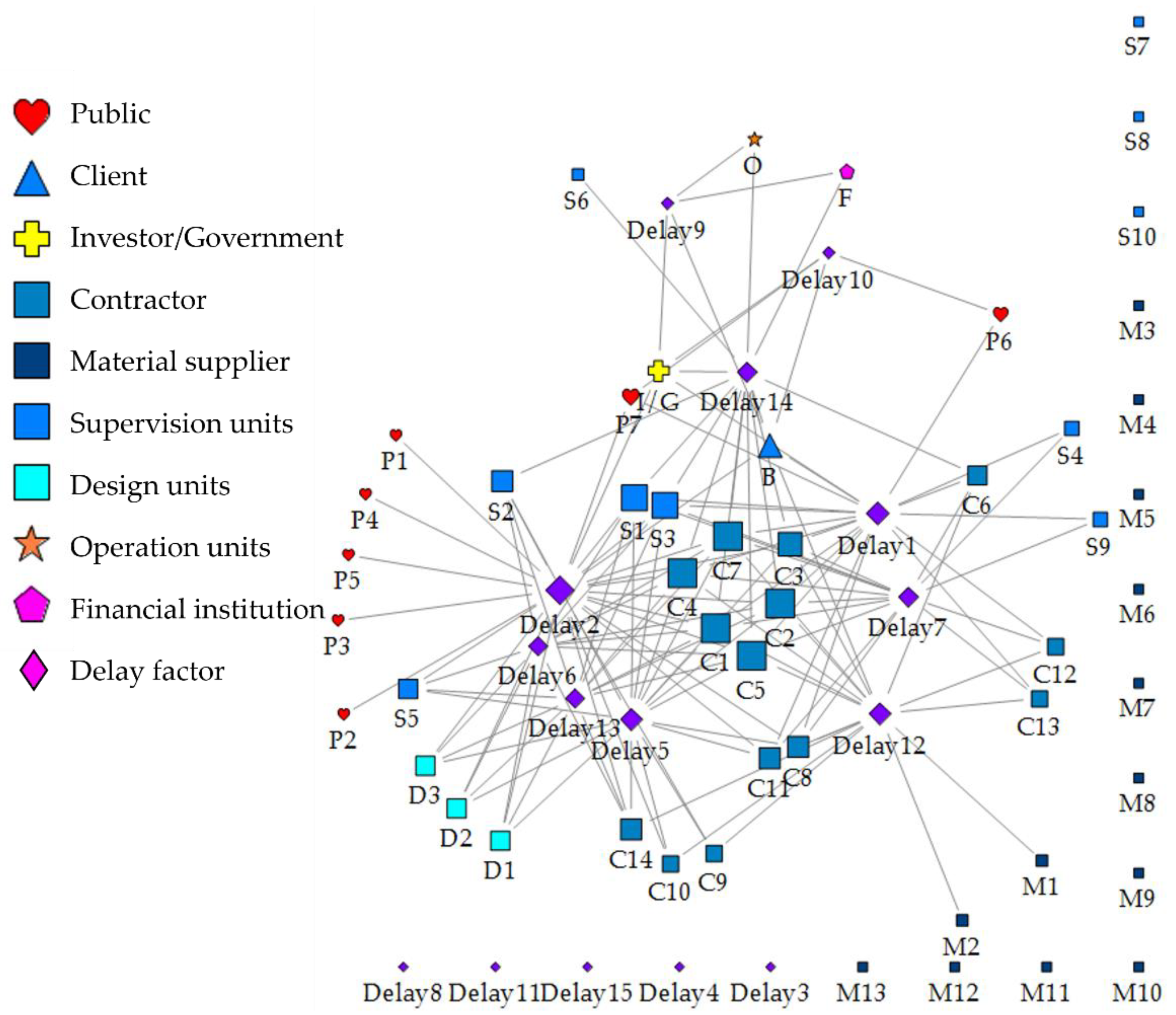 Buildings 12 00662 g005