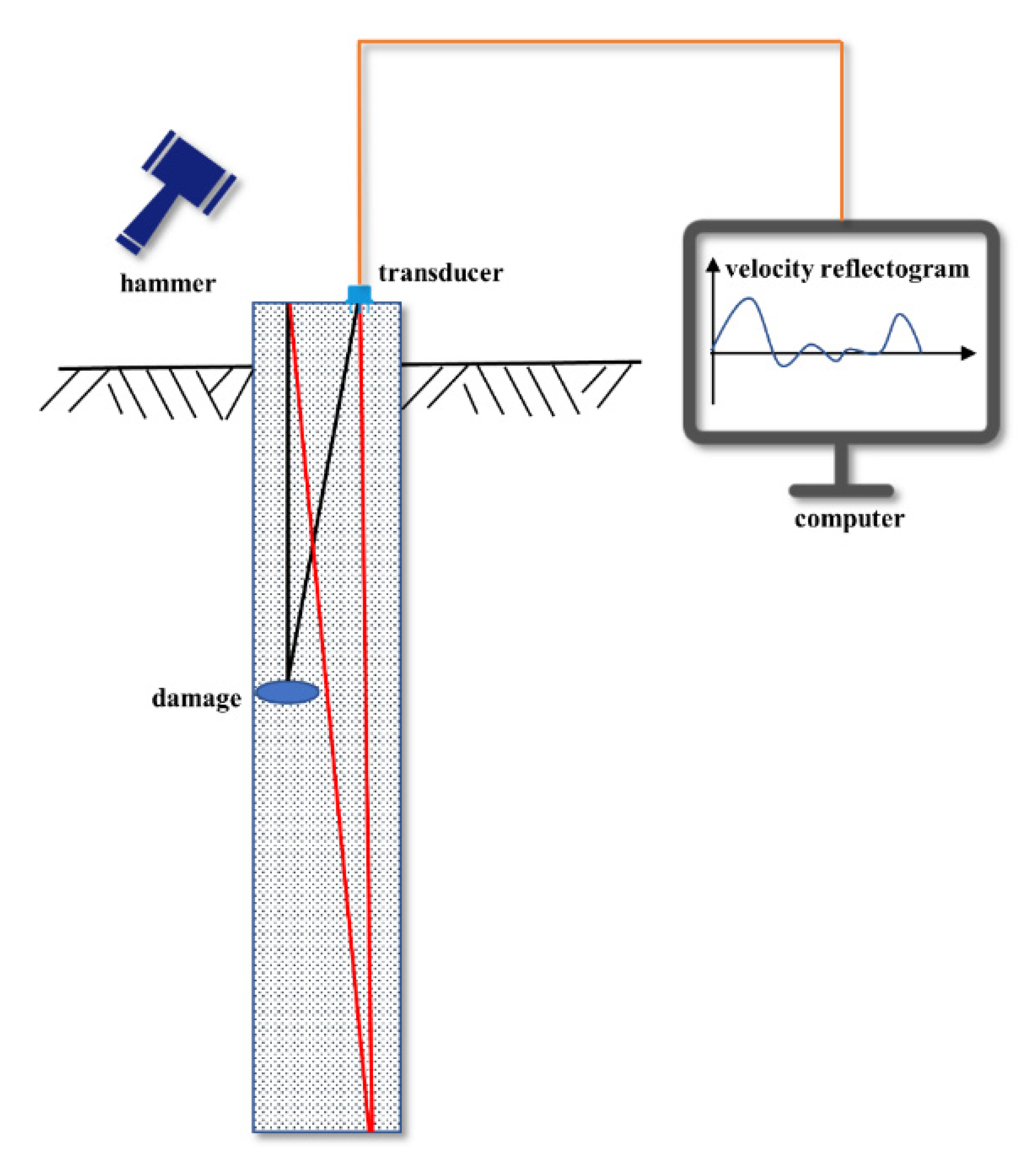 Buildings 12 00664 g001 550