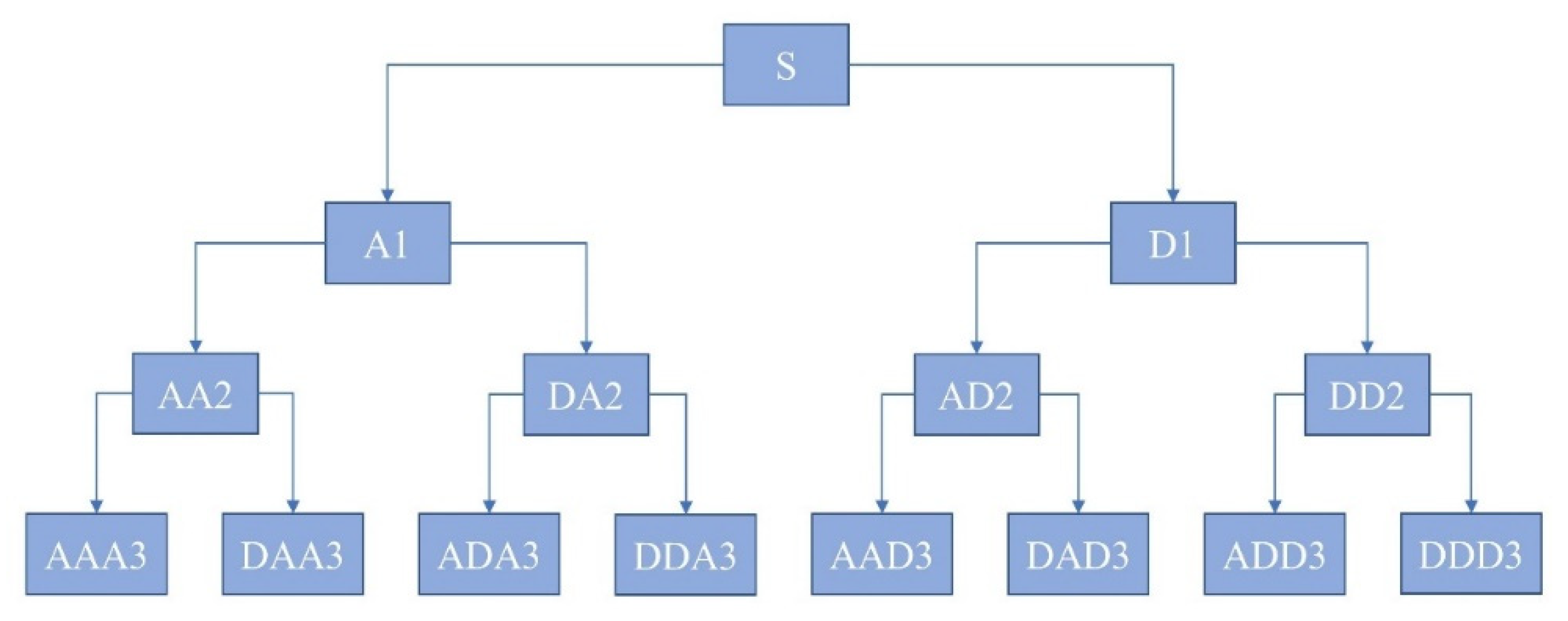 Buildings 12 00664 g002 550