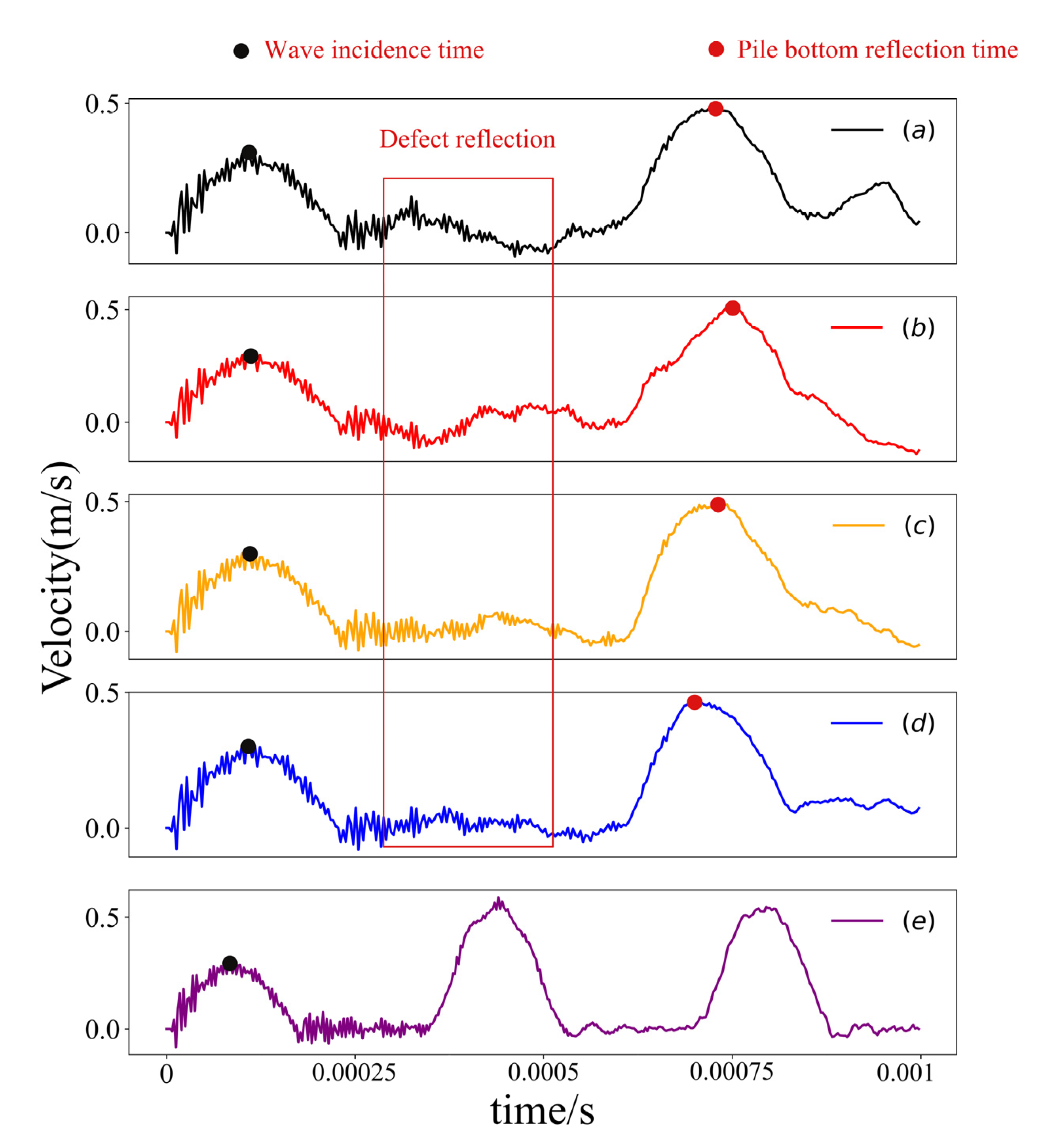 Buildings 12 00664 g006 550