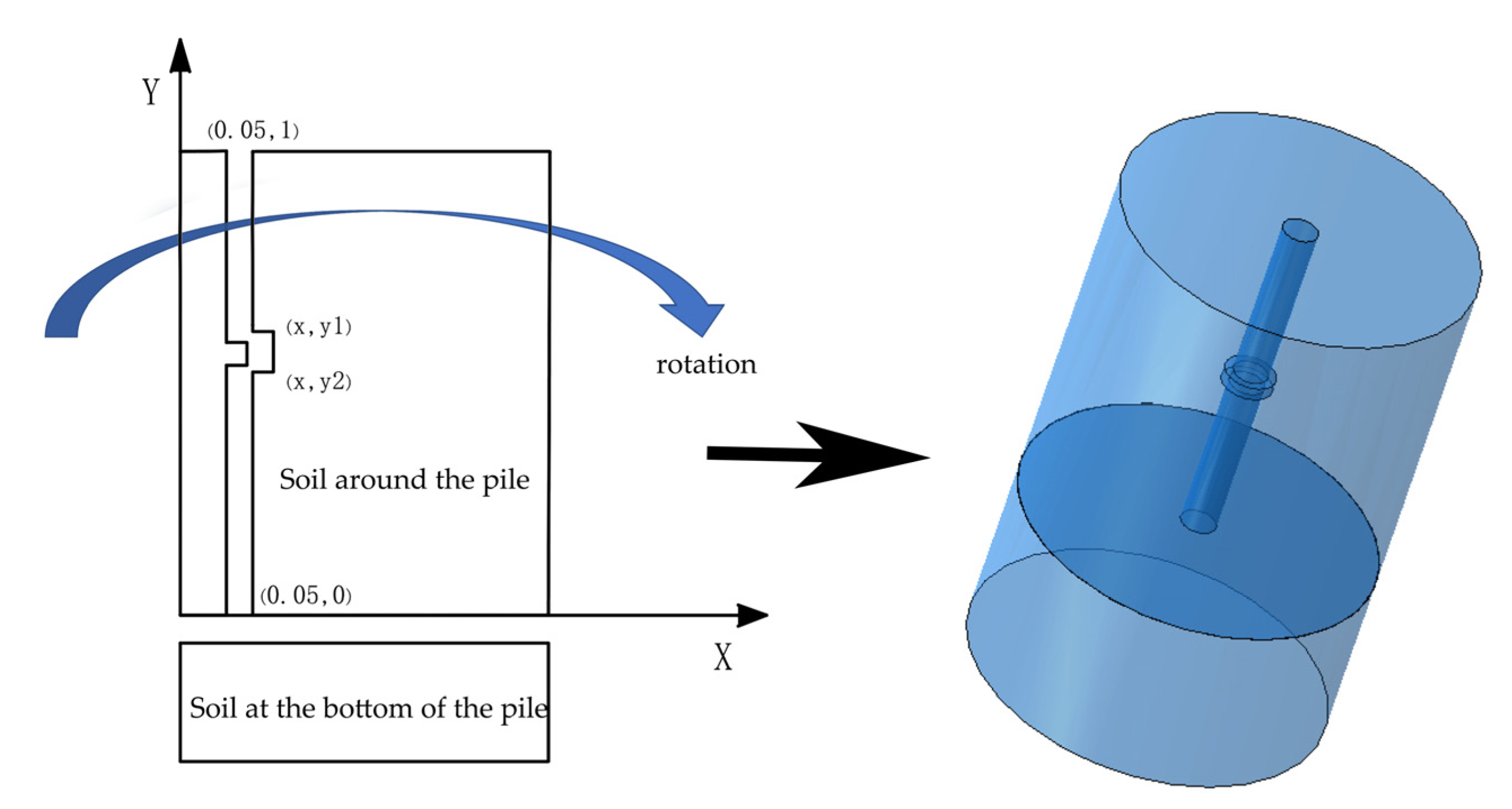 Buildings 12 00664 g012 550