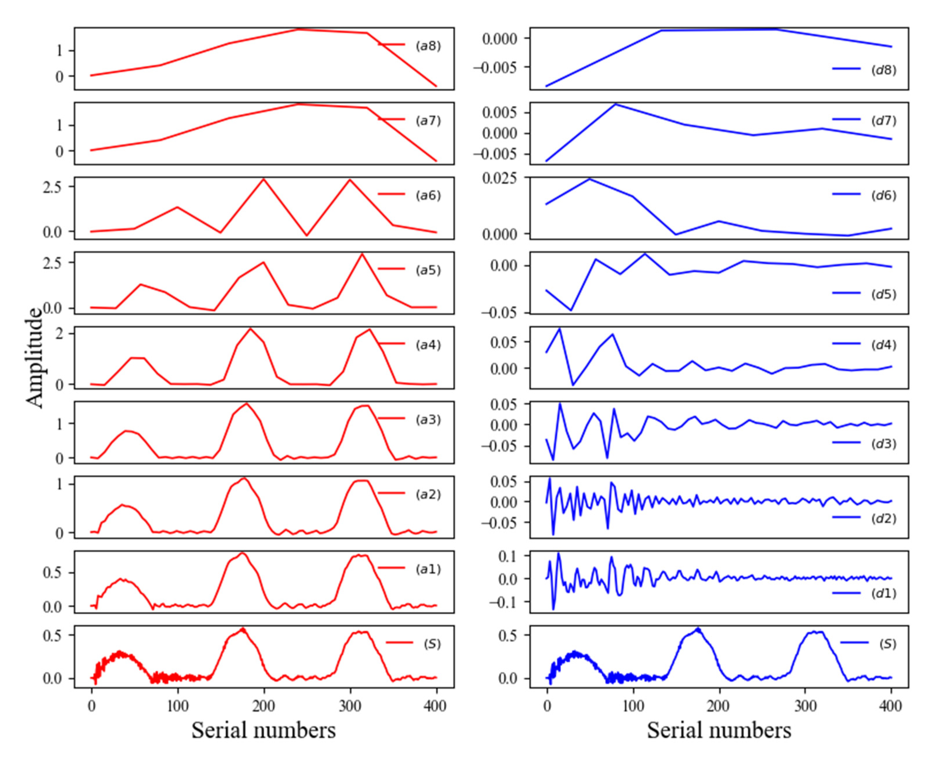 Buildings 12 00664 g016 550