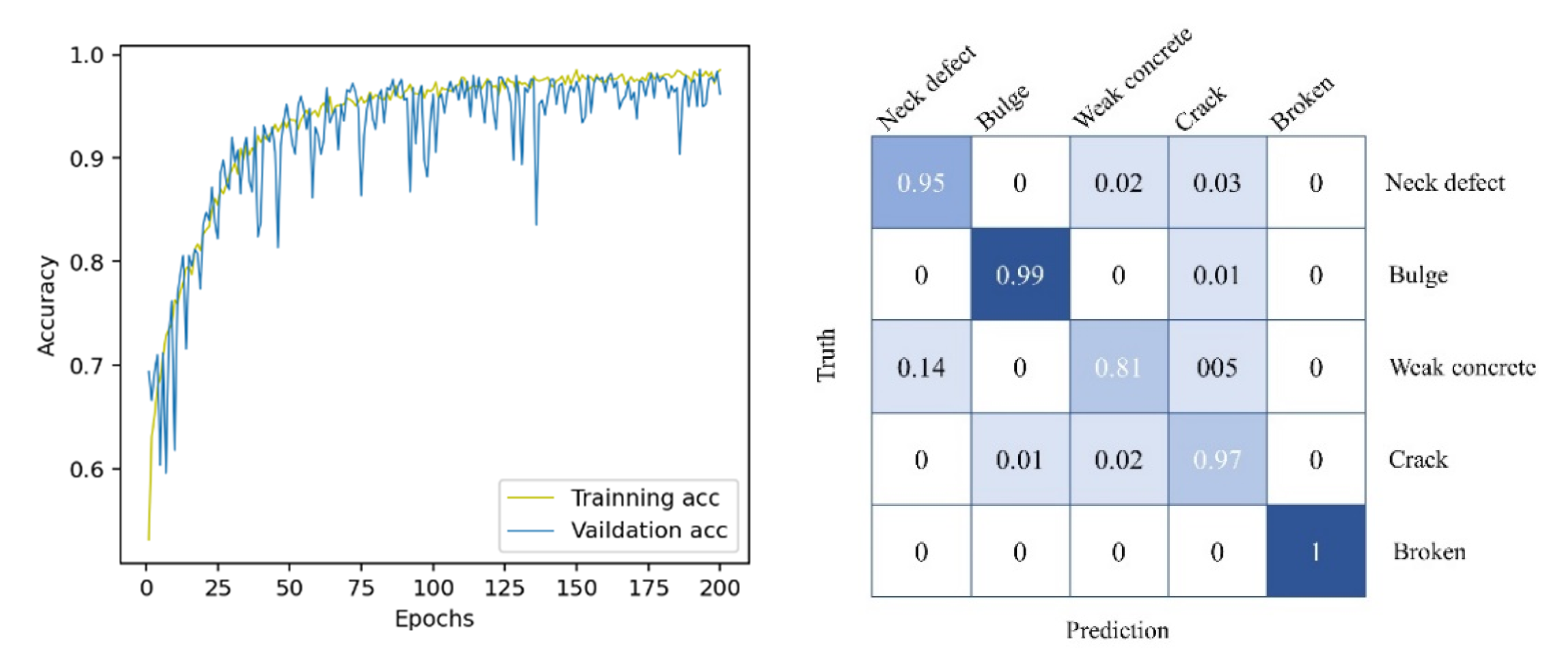 Buildings 12 00664 g018 550
