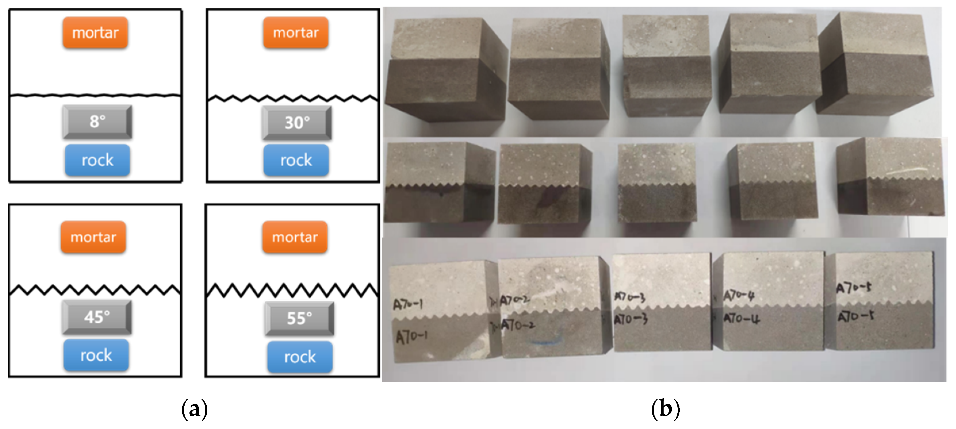 Buildings 12 00665 g002 550
