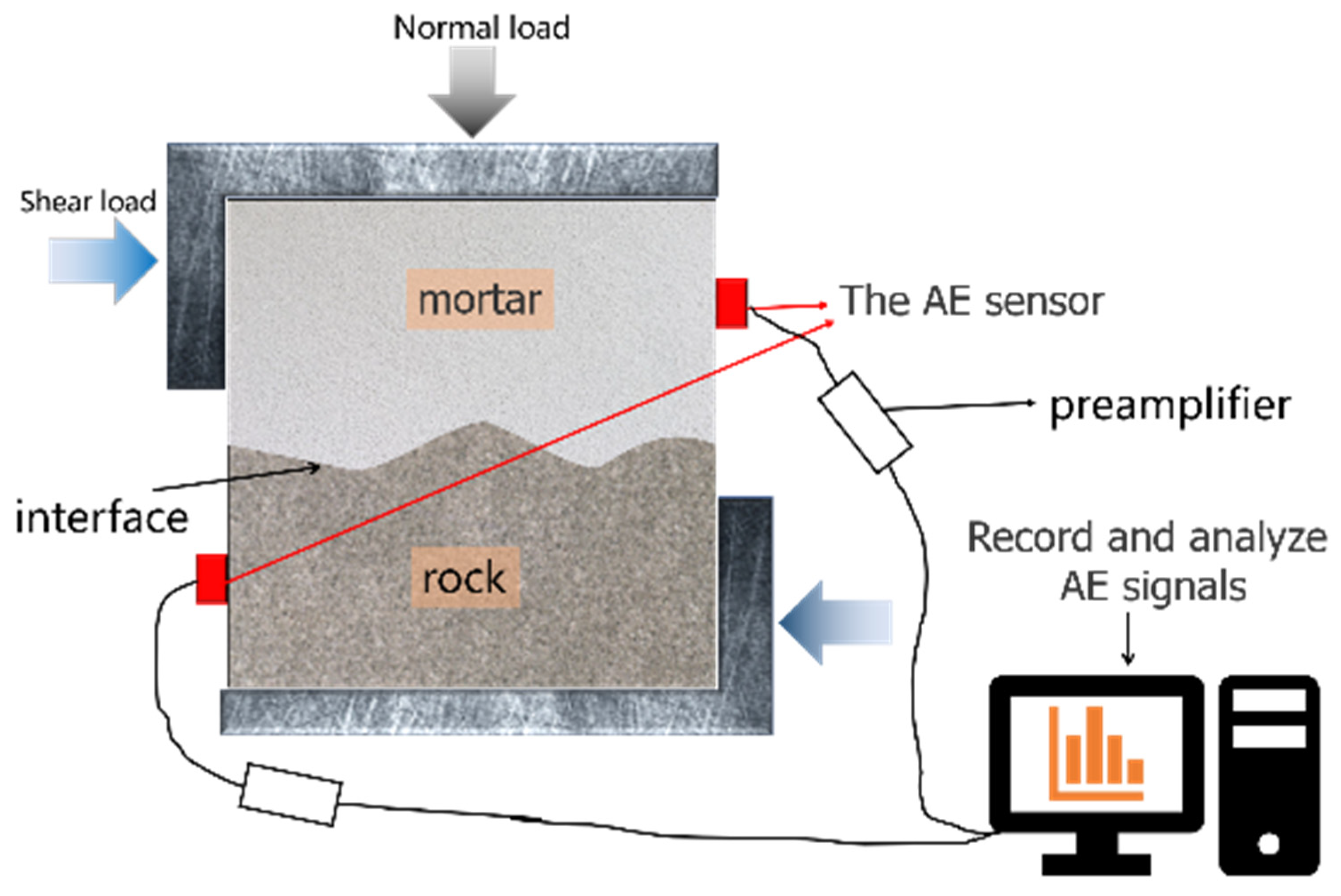 Buildings 12 00665 g004 550