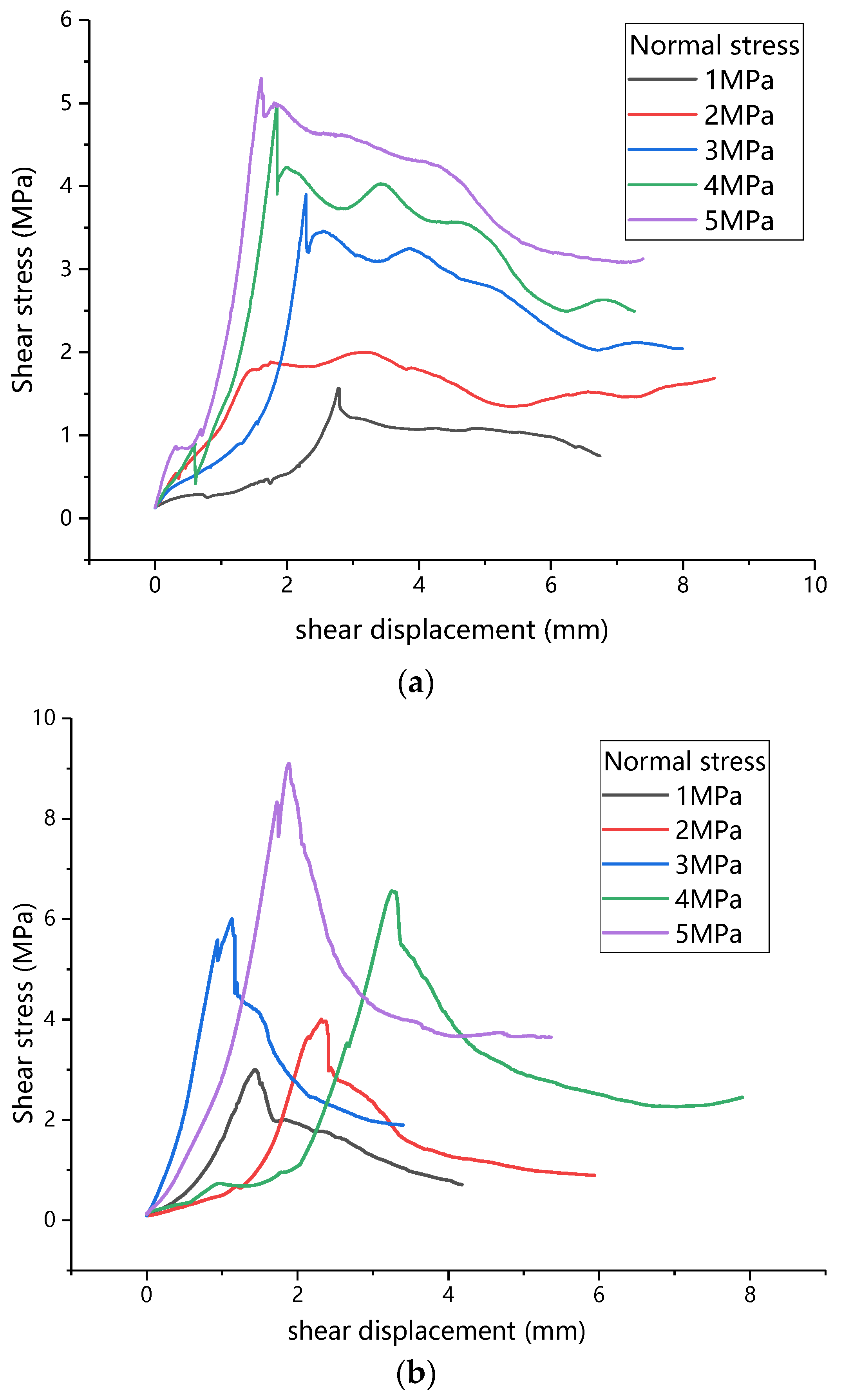 Buildings 12 00665 g006a 550