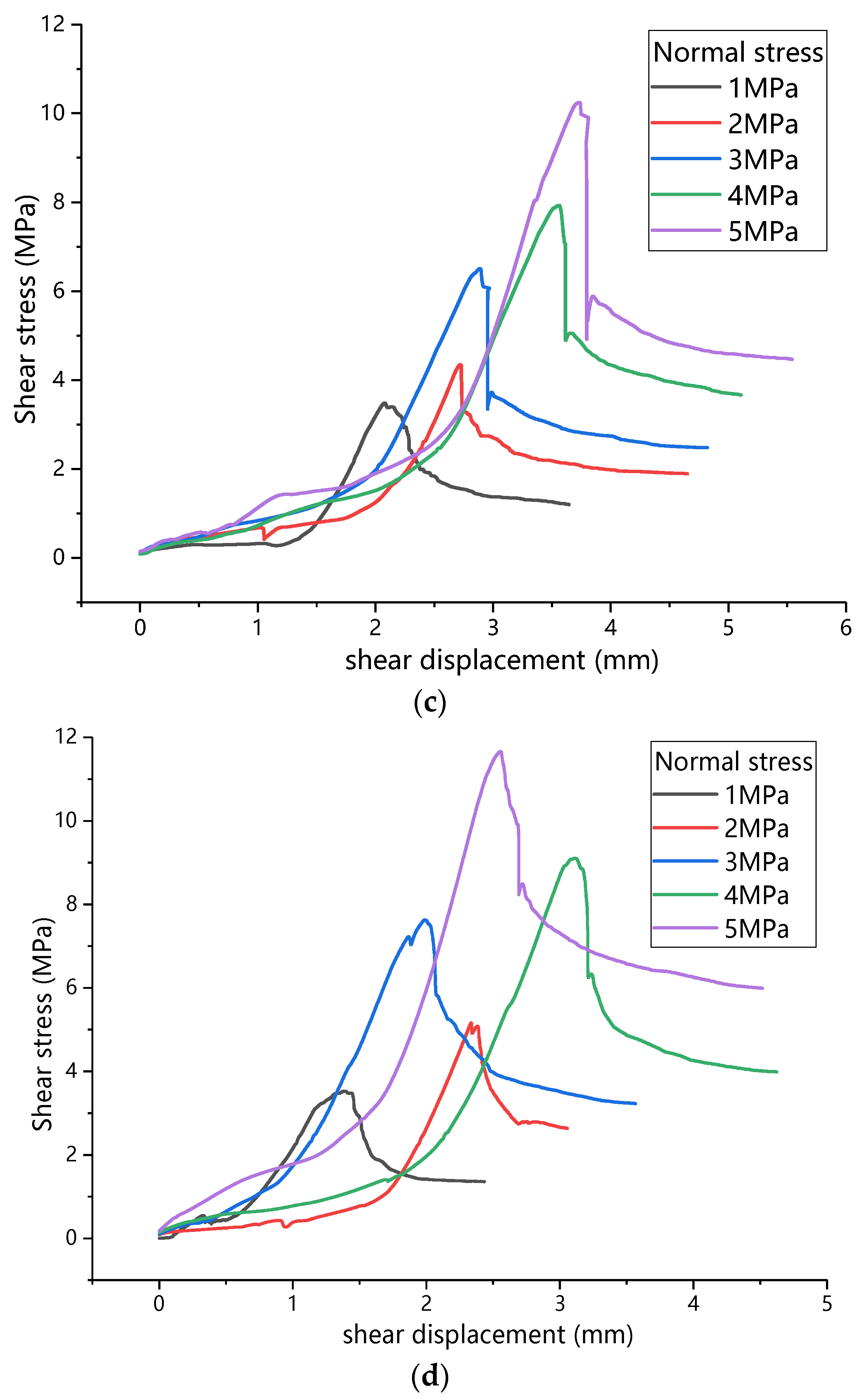 Buildings 12 00665 g006b 550