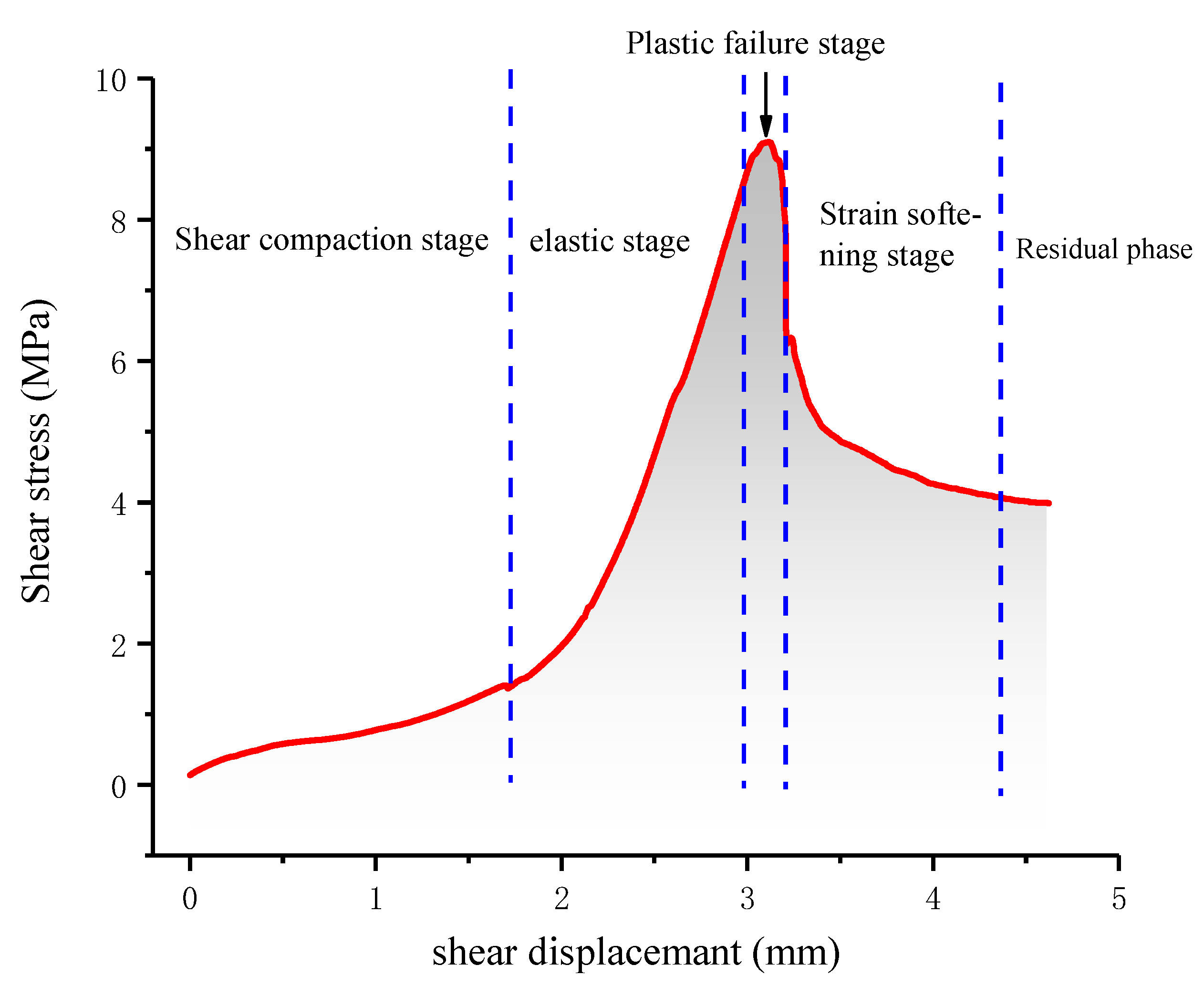 Buildings 12 00665 g007 550