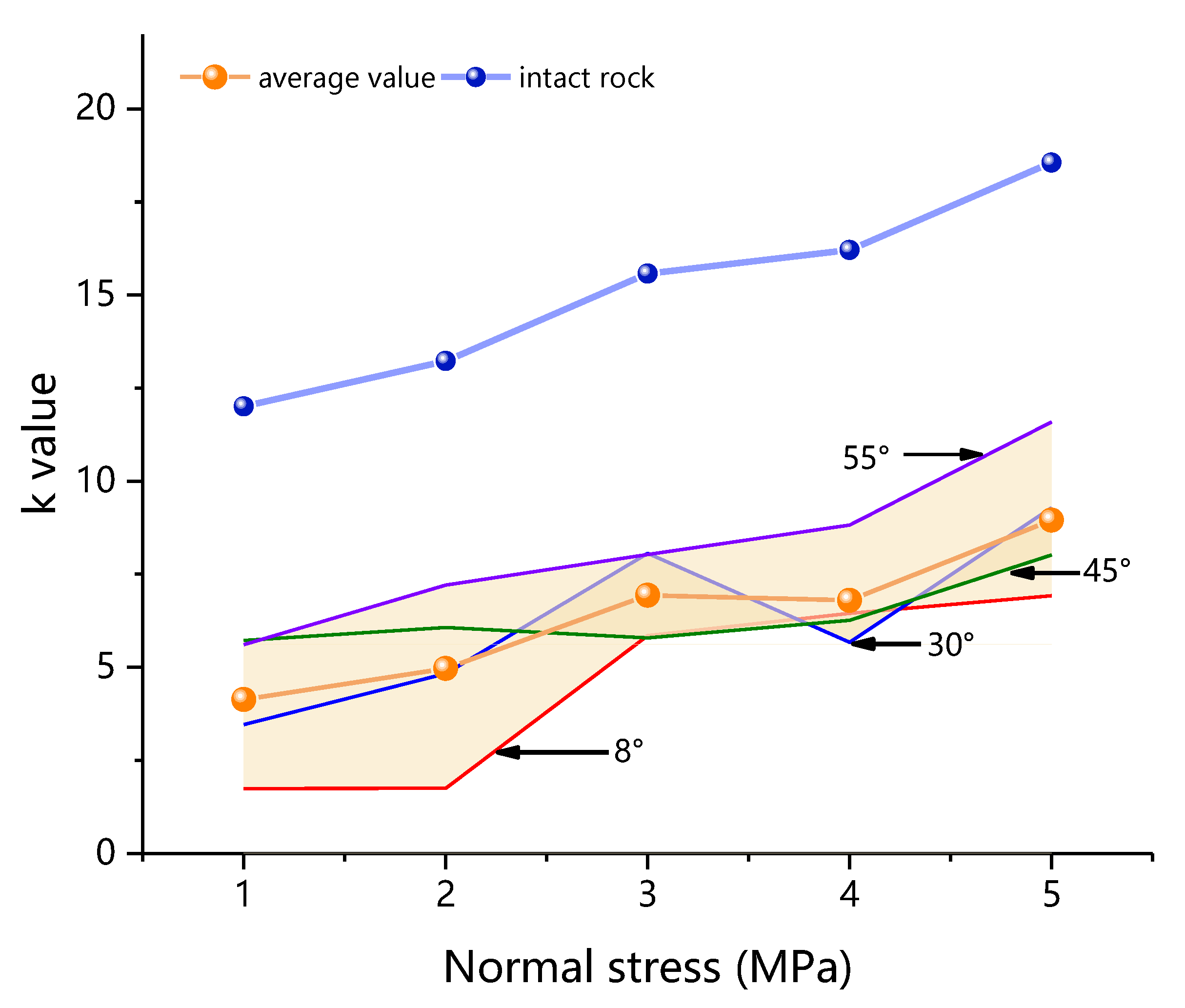Buildings 12 00665 g008 550