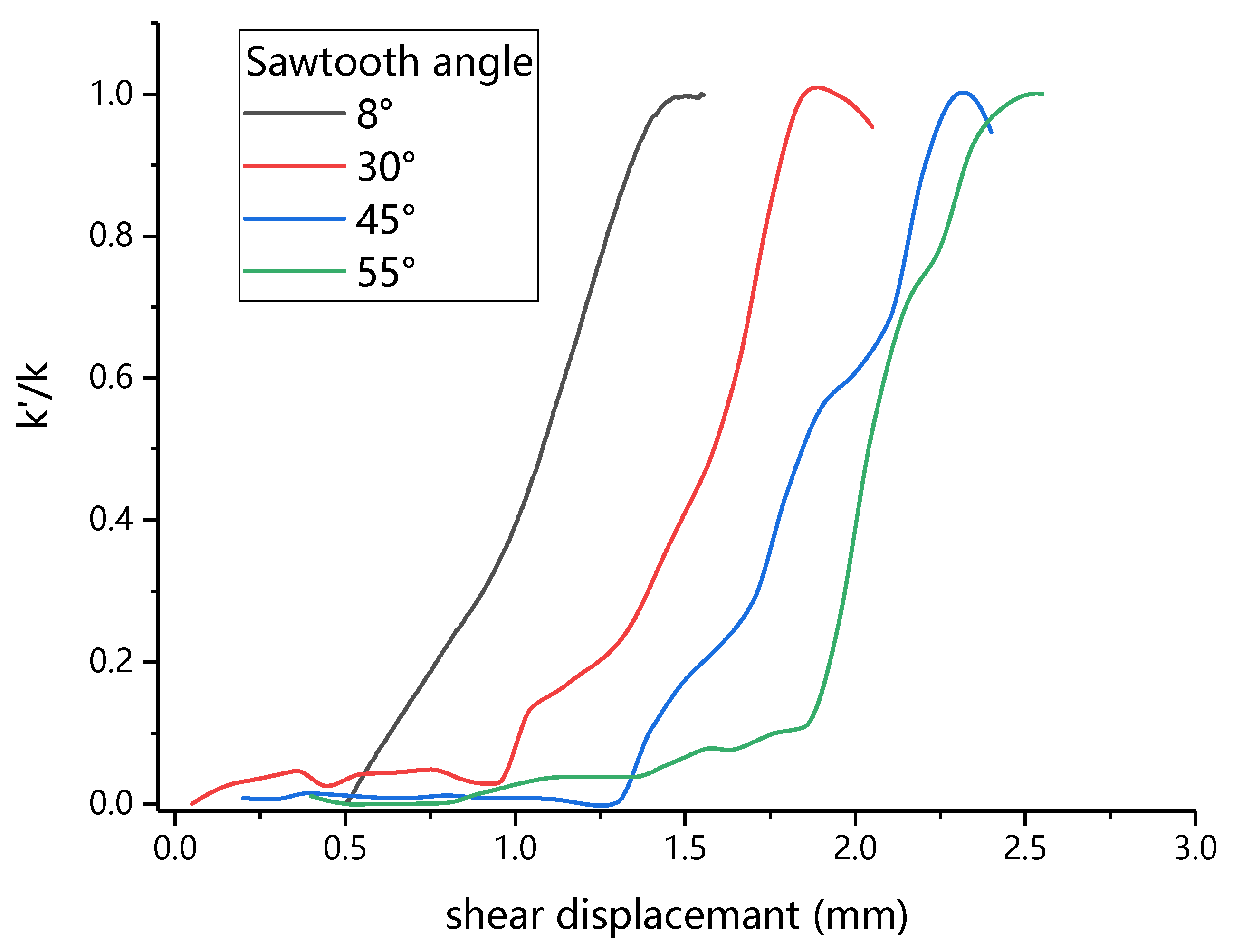 Buildings 12 00665 g009 550