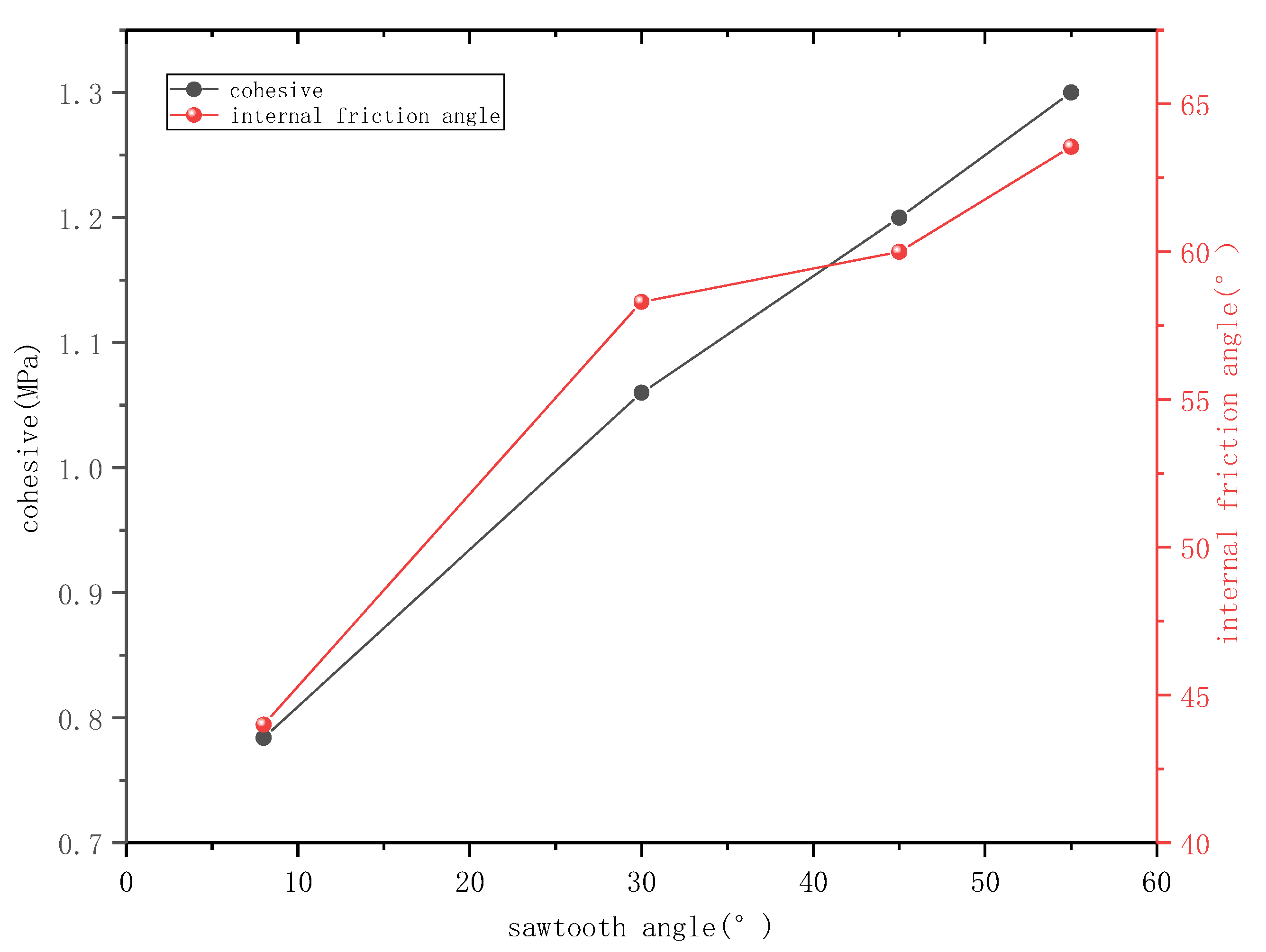 Buildings 12 00665 g011 550