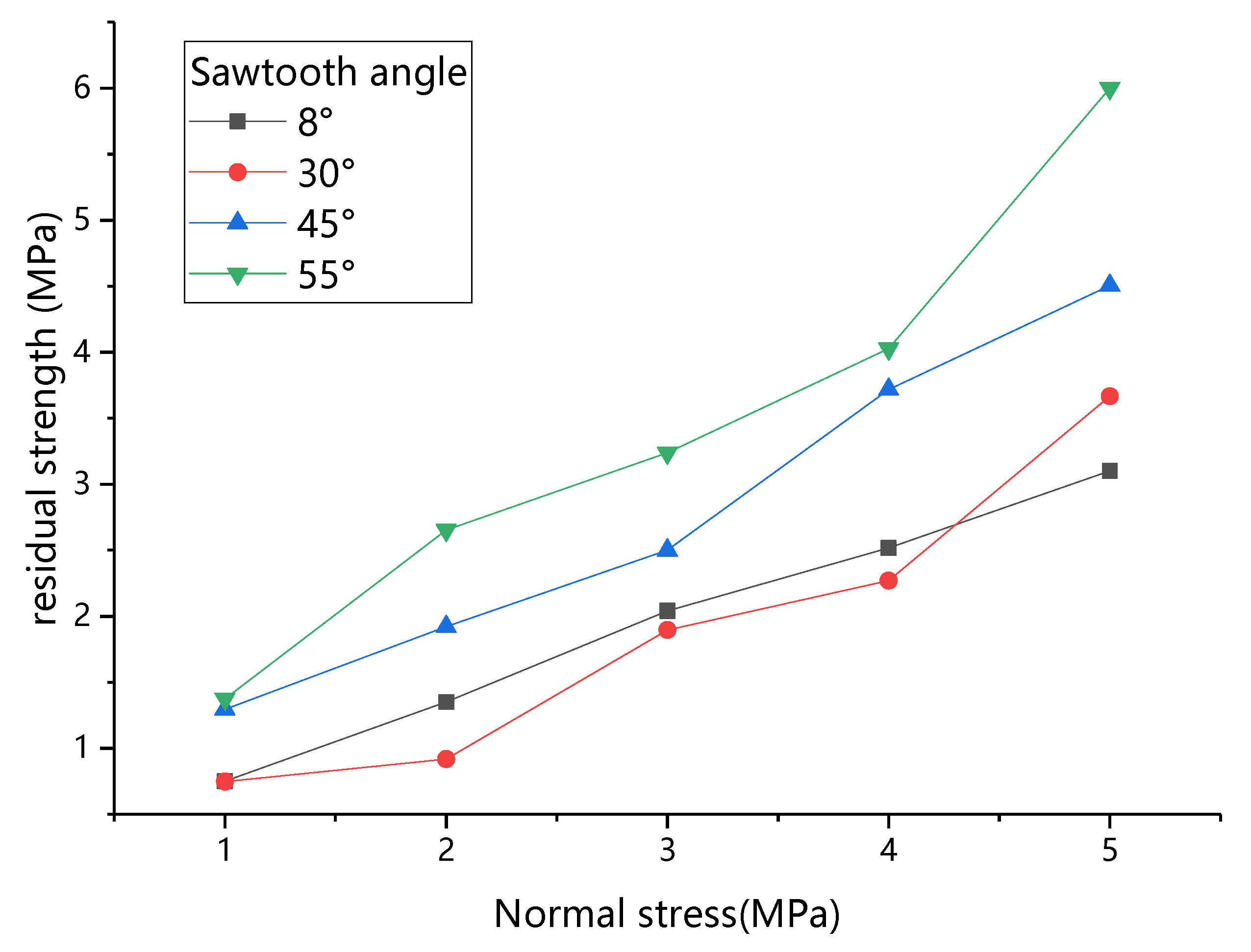 Buildings 12 00665 g012 550