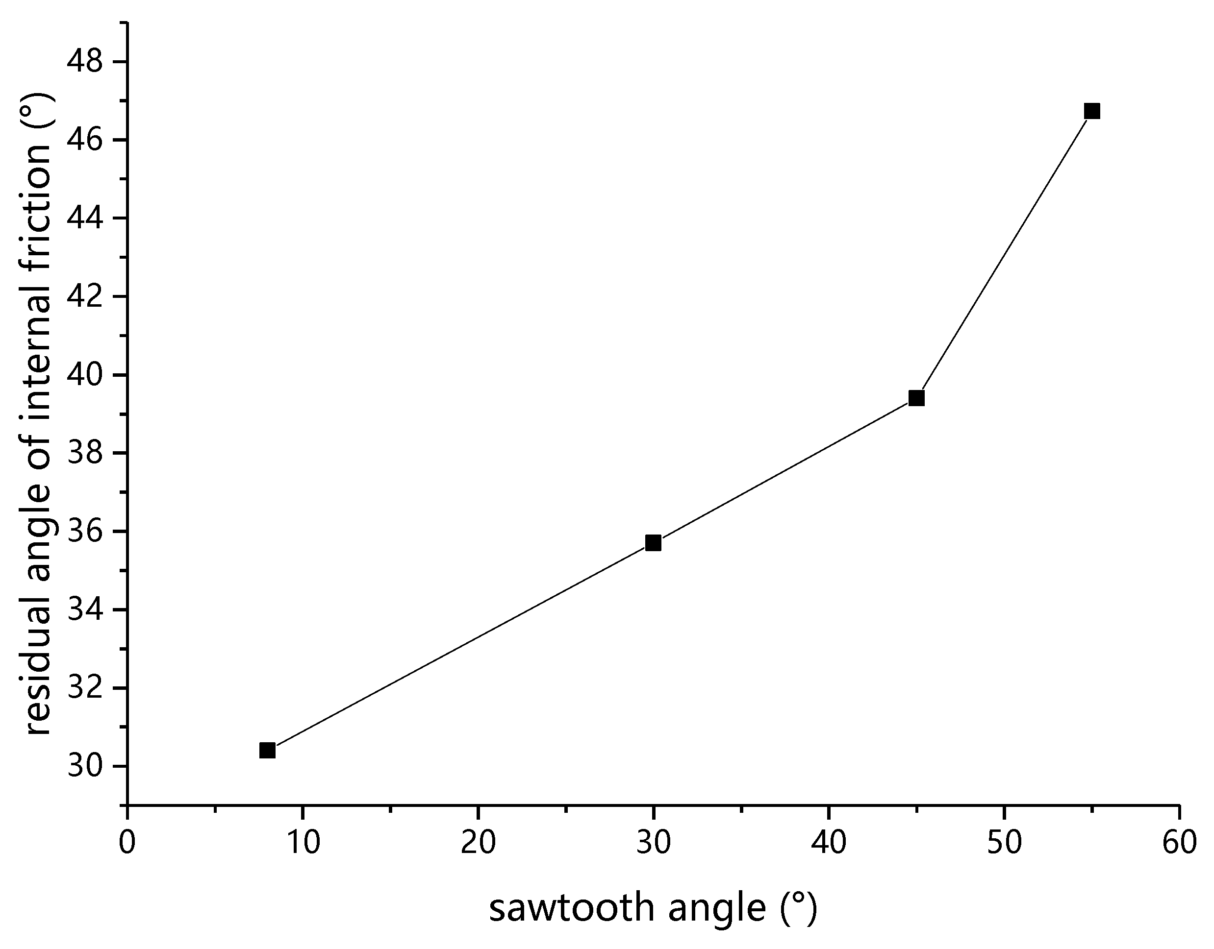 Buildings 12 00665 g013 550