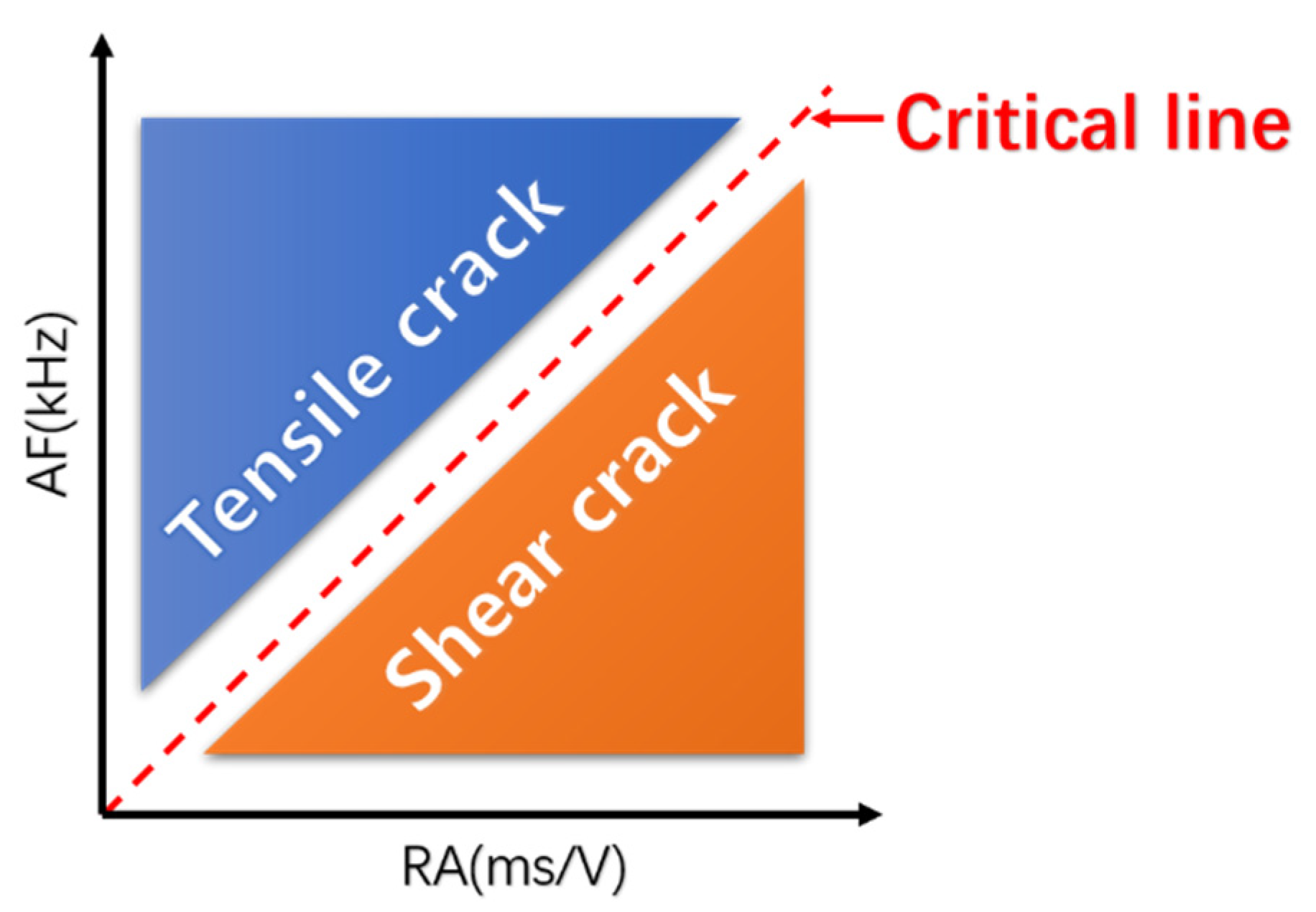Buildings 12 00665 g016 550
