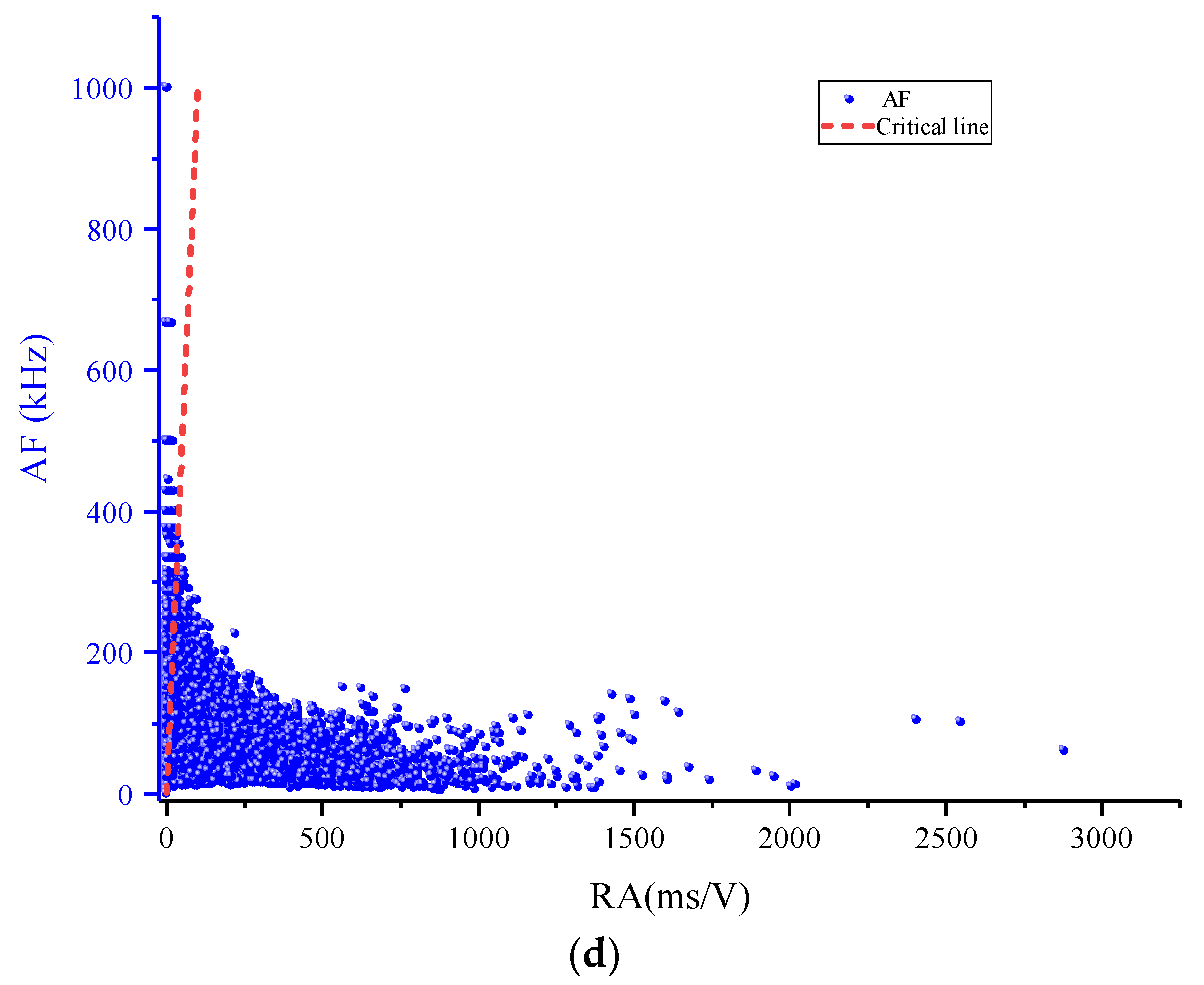 Buildings 12 00665 g017c 550