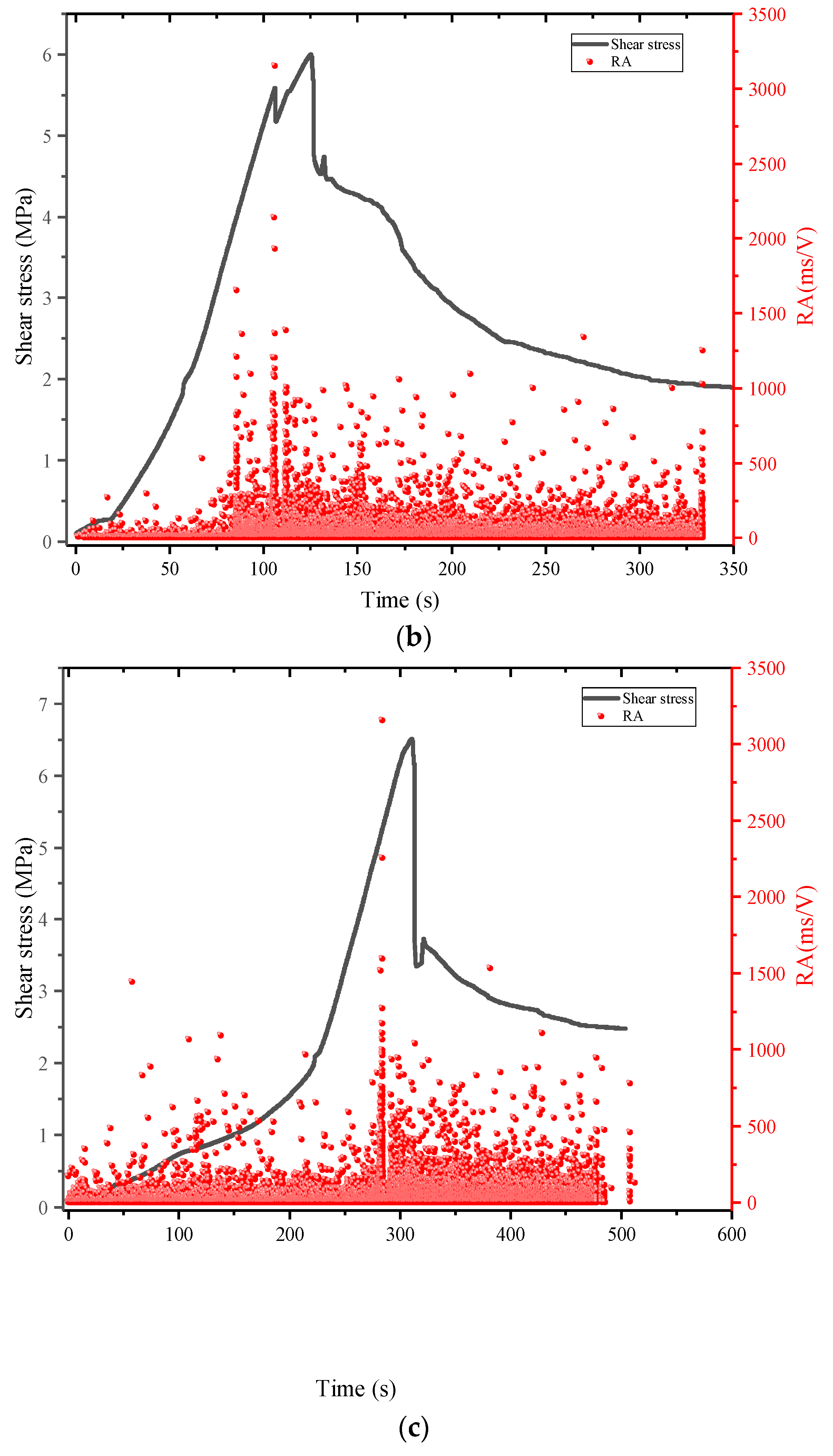 Buildings 12 00665 g018b 550